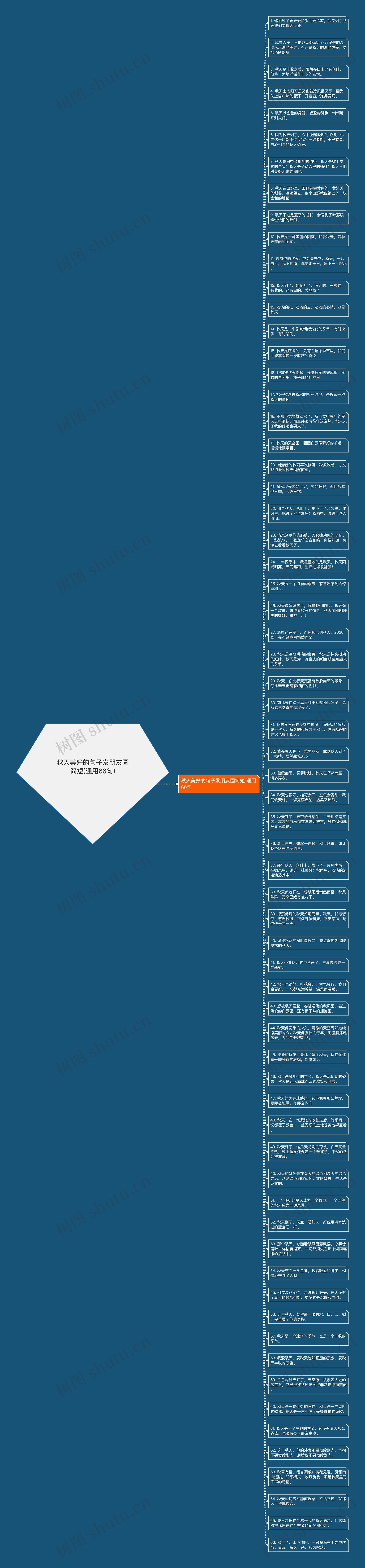 秋天美好的句子发朋友圈简短(通用66句)思维导图