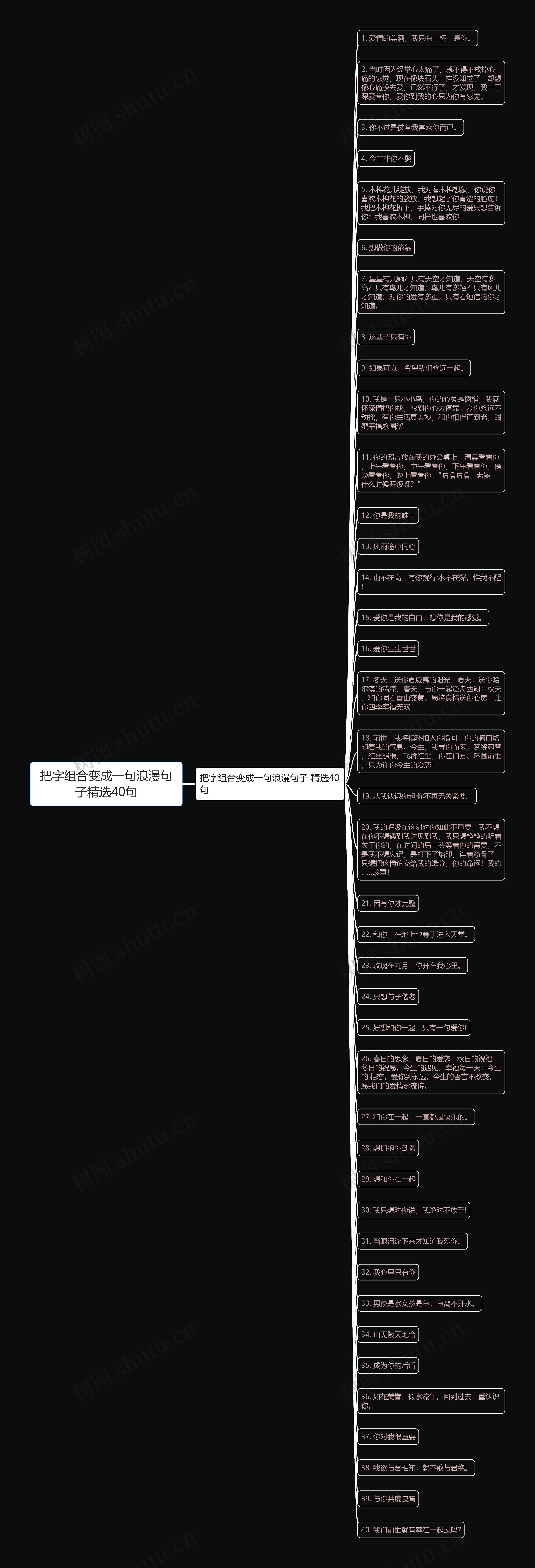 把字组合变成一句浪漫句子精选40句思维导图