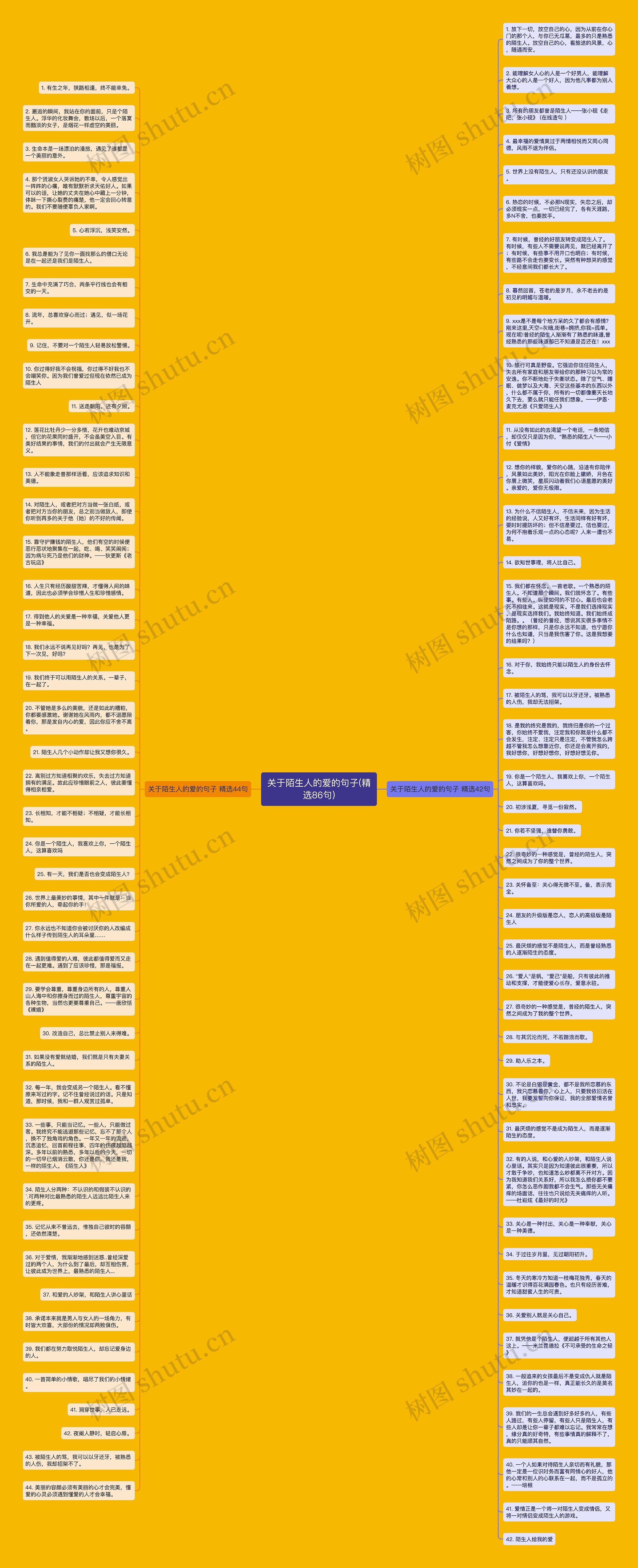 关于陌生人的爱的句子(精选86句)思维导图