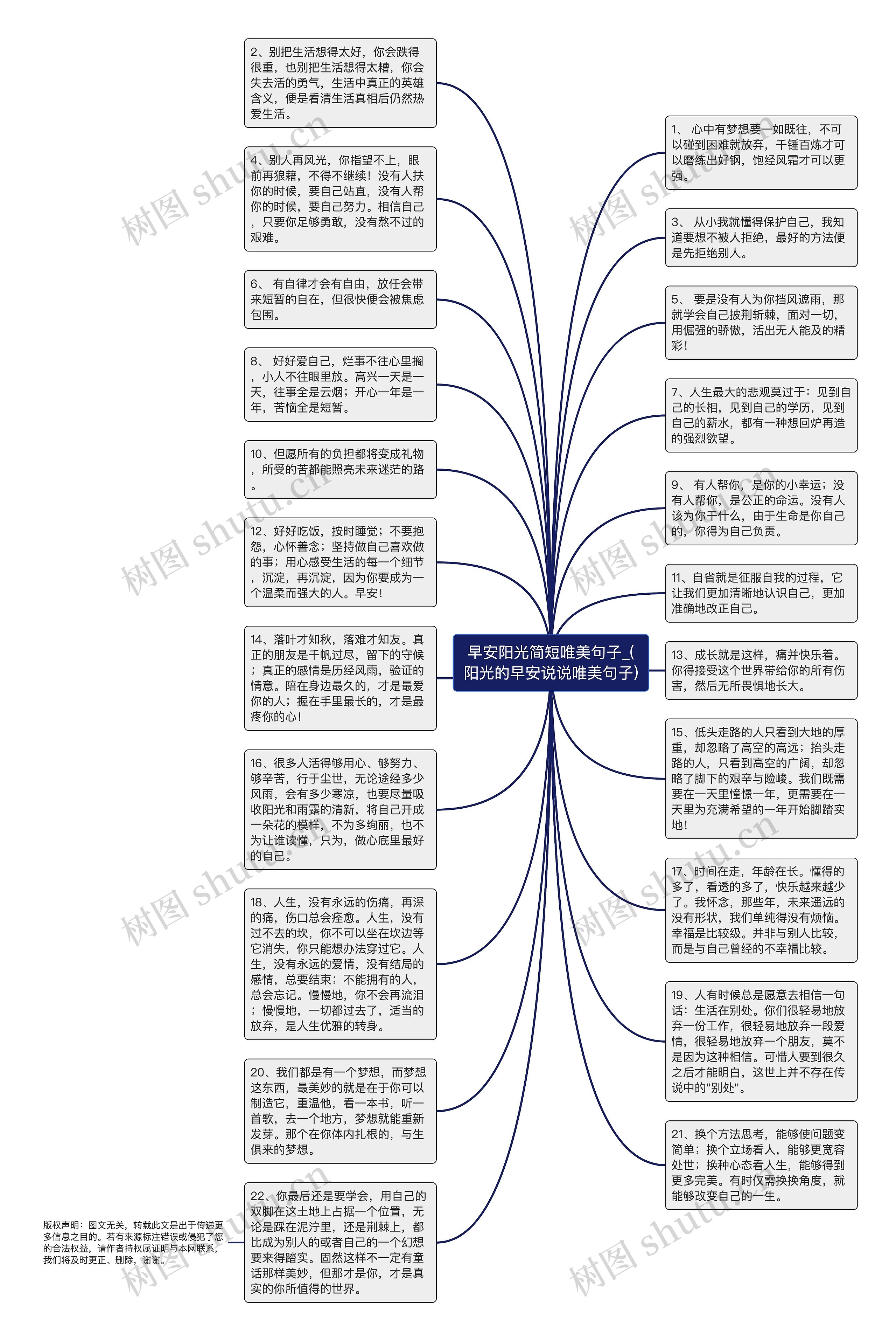 早安阳光简短唯美句子_(阳光的早安说说唯美句子)