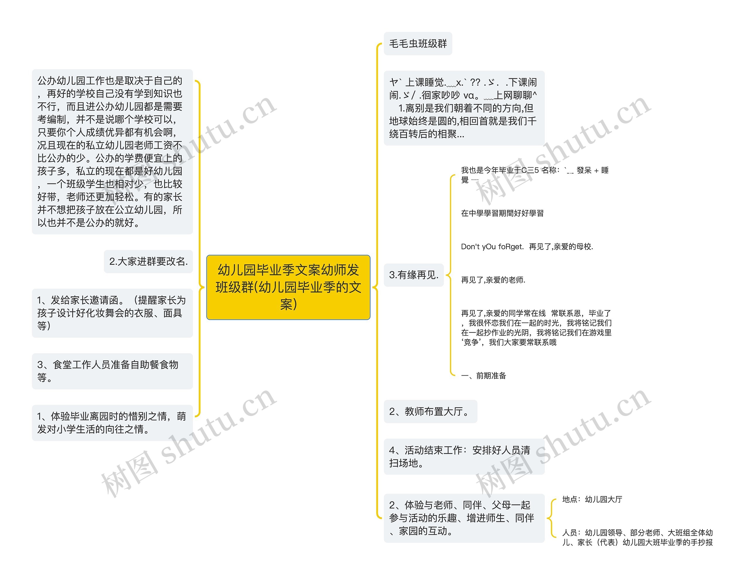 幼儿园毕业季文案幼师发班级群(幼儿园毕业季的文案)思维导图