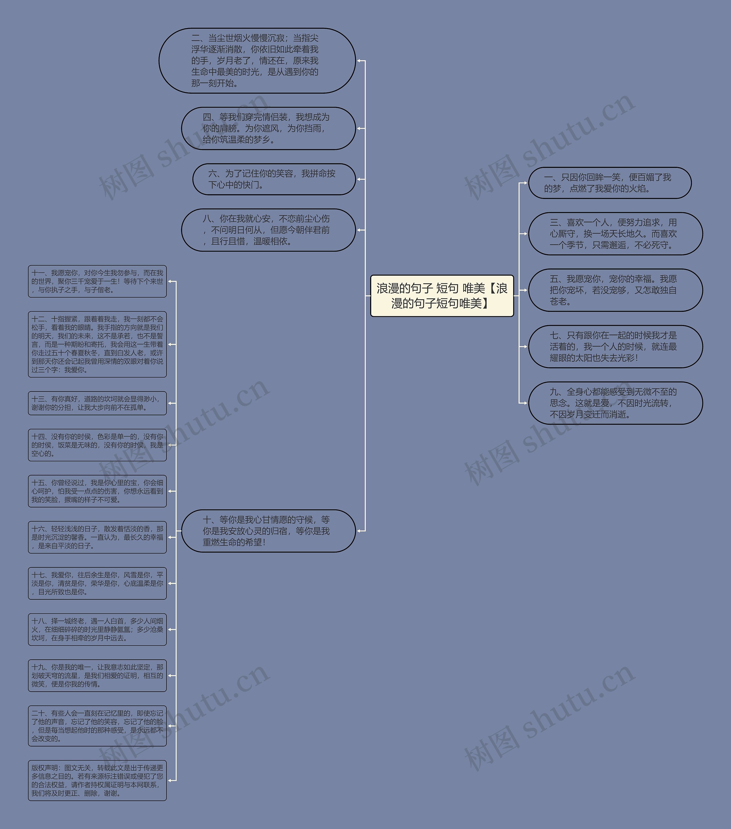 浪漫的句子 短句 唯美【浪漫的句子短句唯美】思维导图
