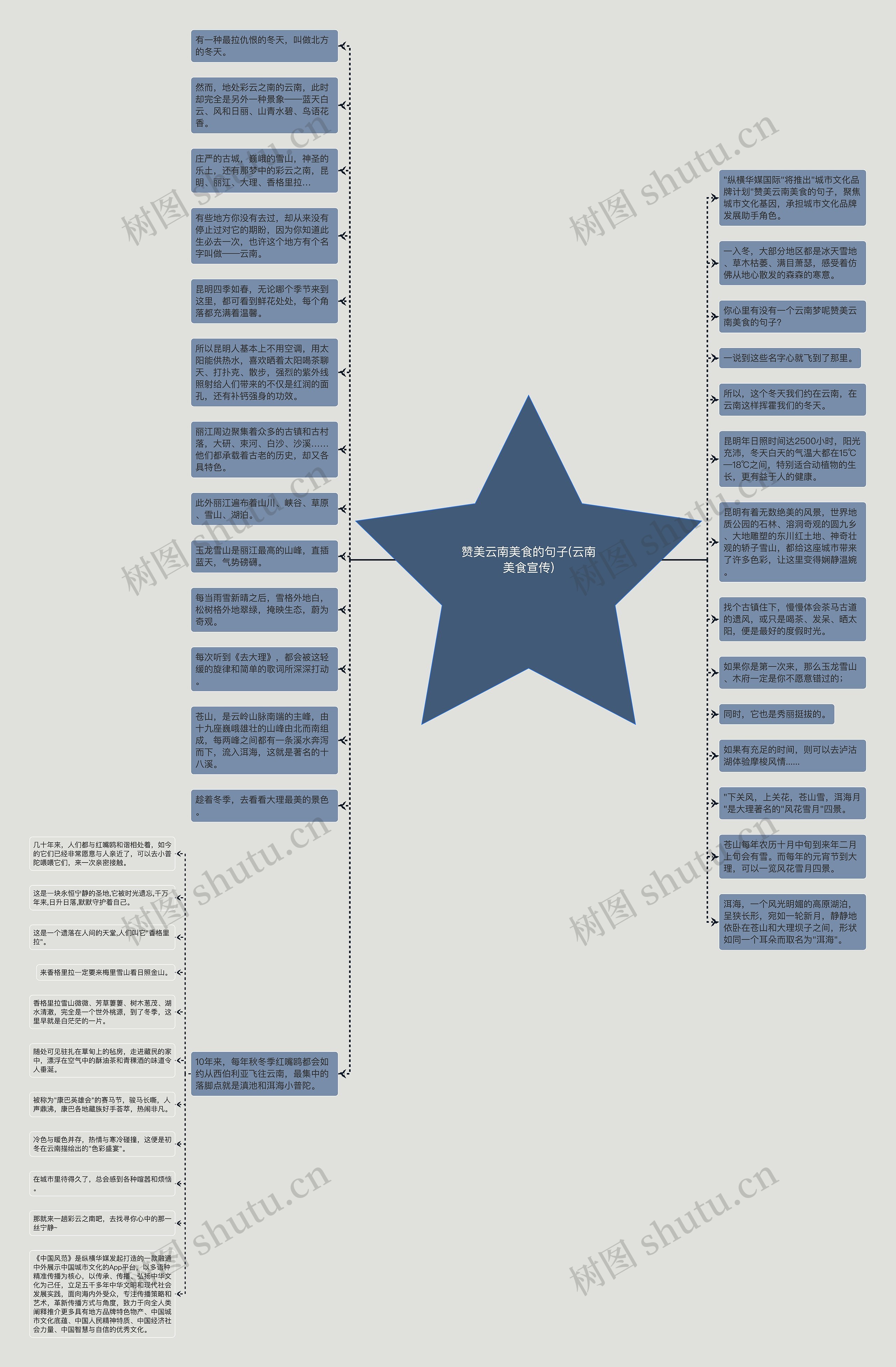 赞美云南美食的句子(云南美食宣传)思维导图