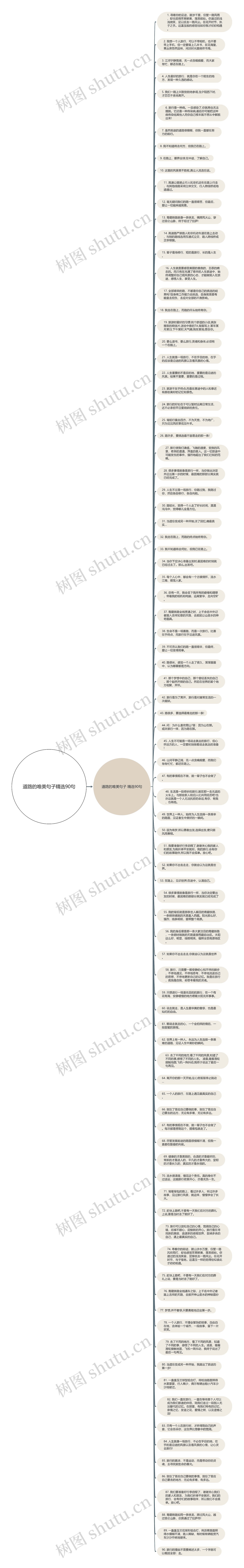 道路的唯美句子精选90句思维导图