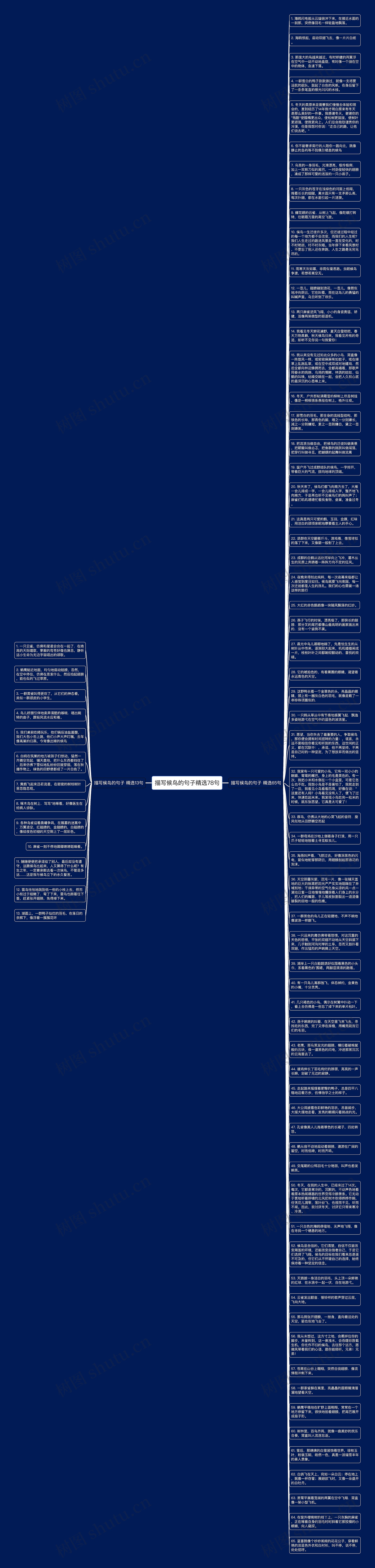 描写候鸟的句子精选78句思维导图
