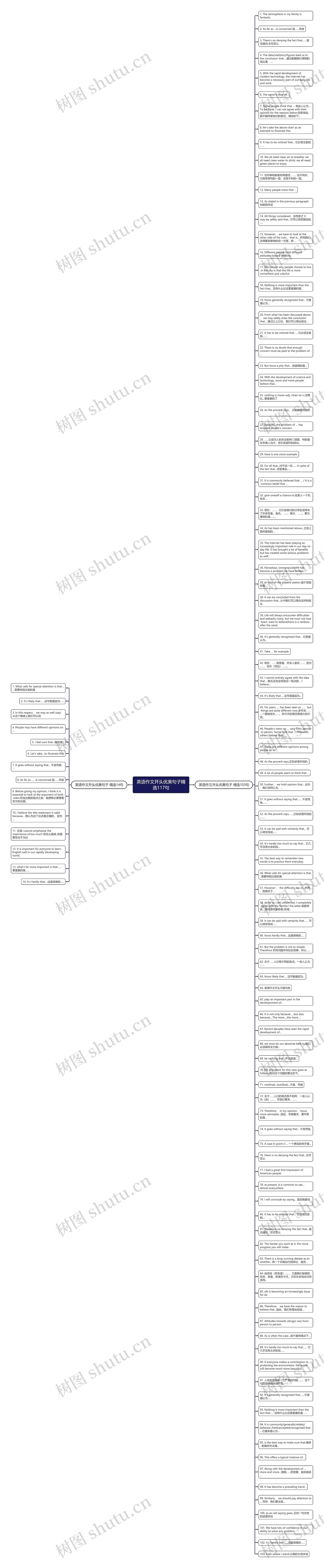 英语作文开头优美句子精选117句思维导图