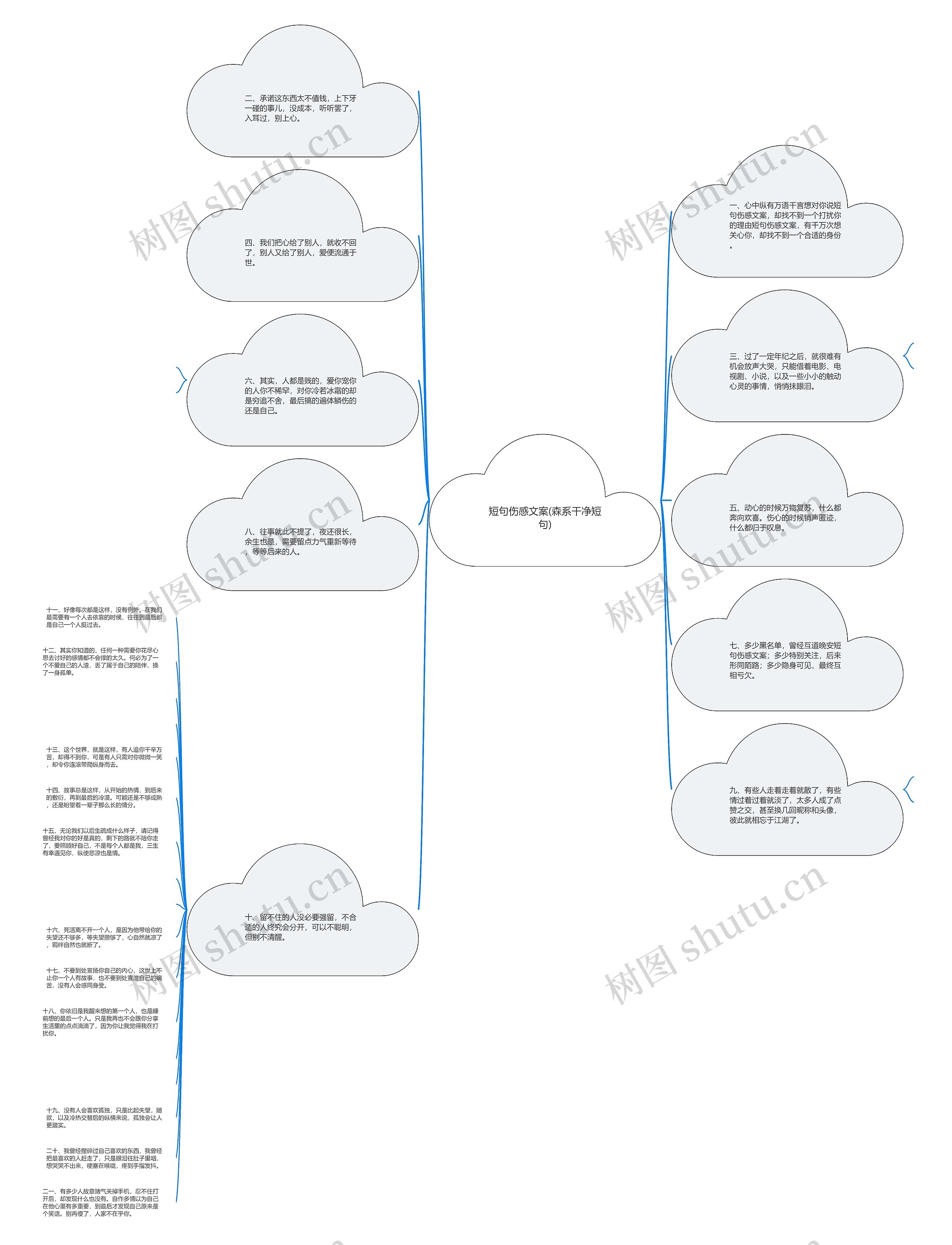 短句伤感文案(森系干净短句)思维导图