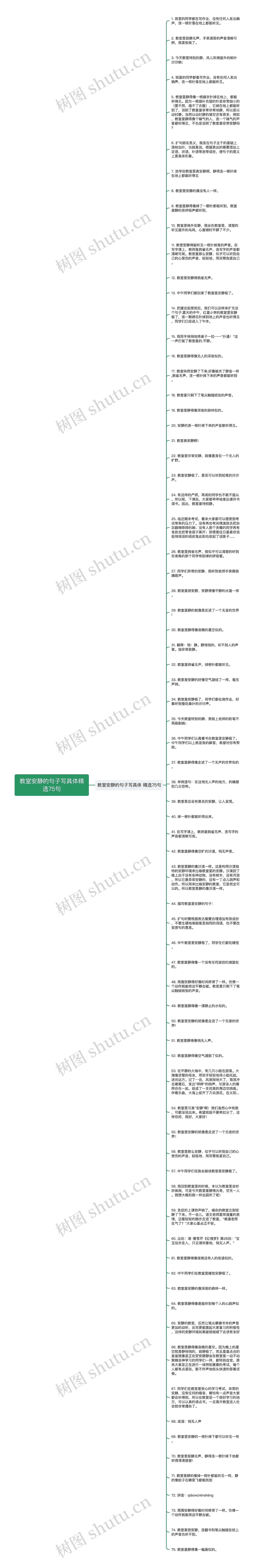 教室安静的句子写具体精选75句