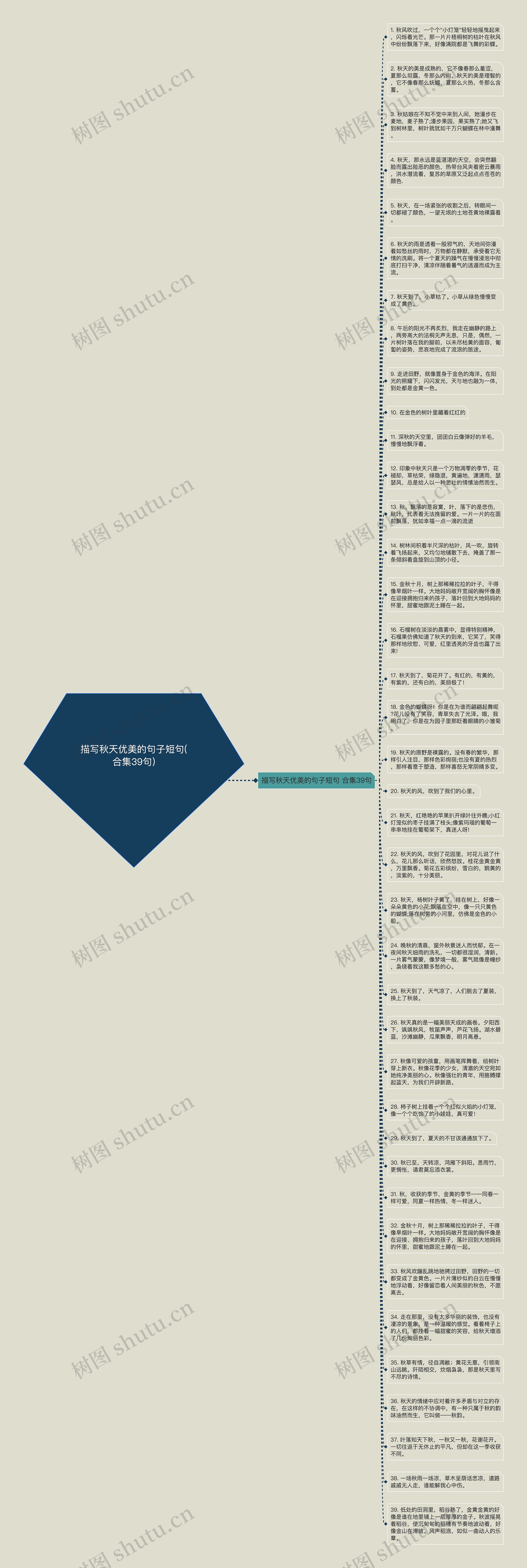 描写秋天优美的句子短句(合集39句)