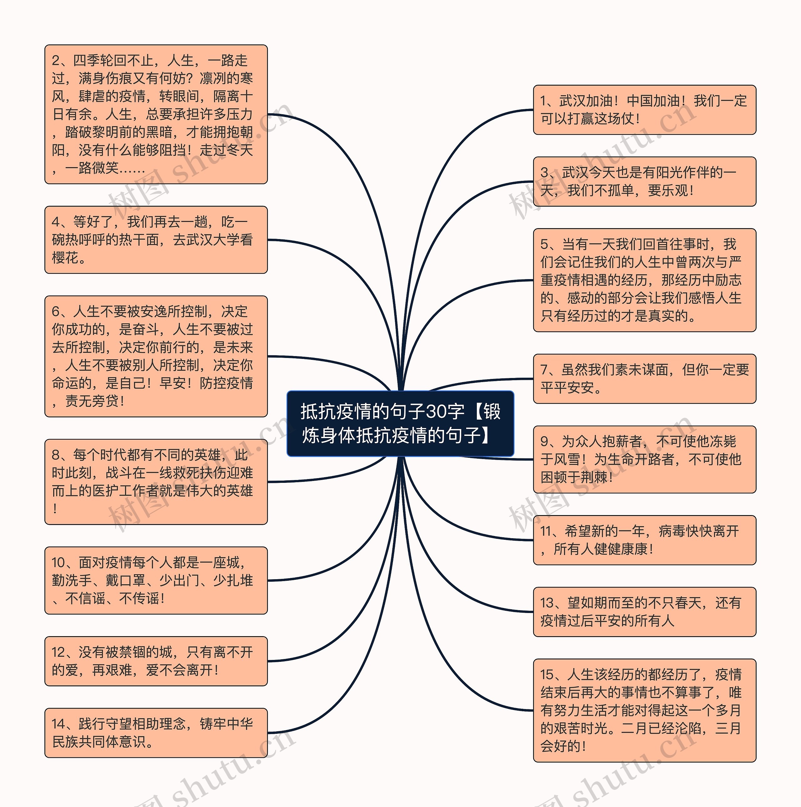 抵抗疫情的句子30字【锻炼身体抵抗疫情的句子】