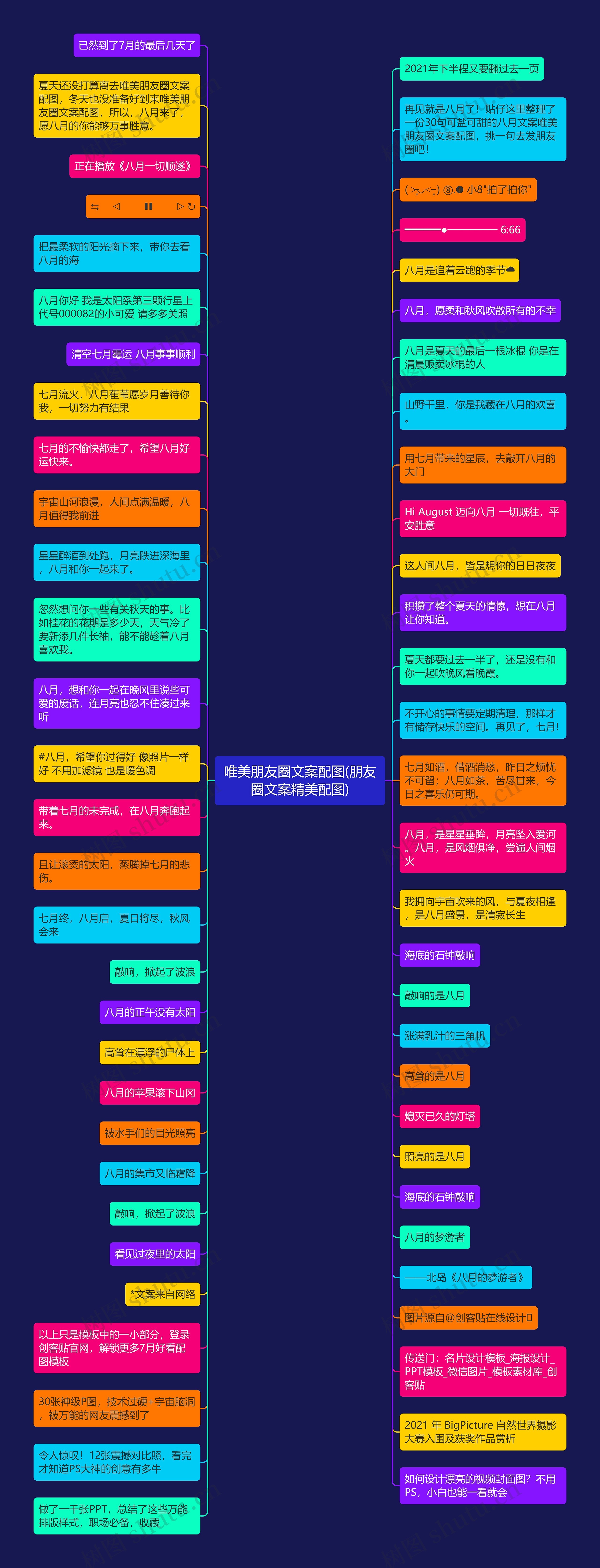 唯美朋友圈文案配图(朋友圈文案精美配图)思维导图