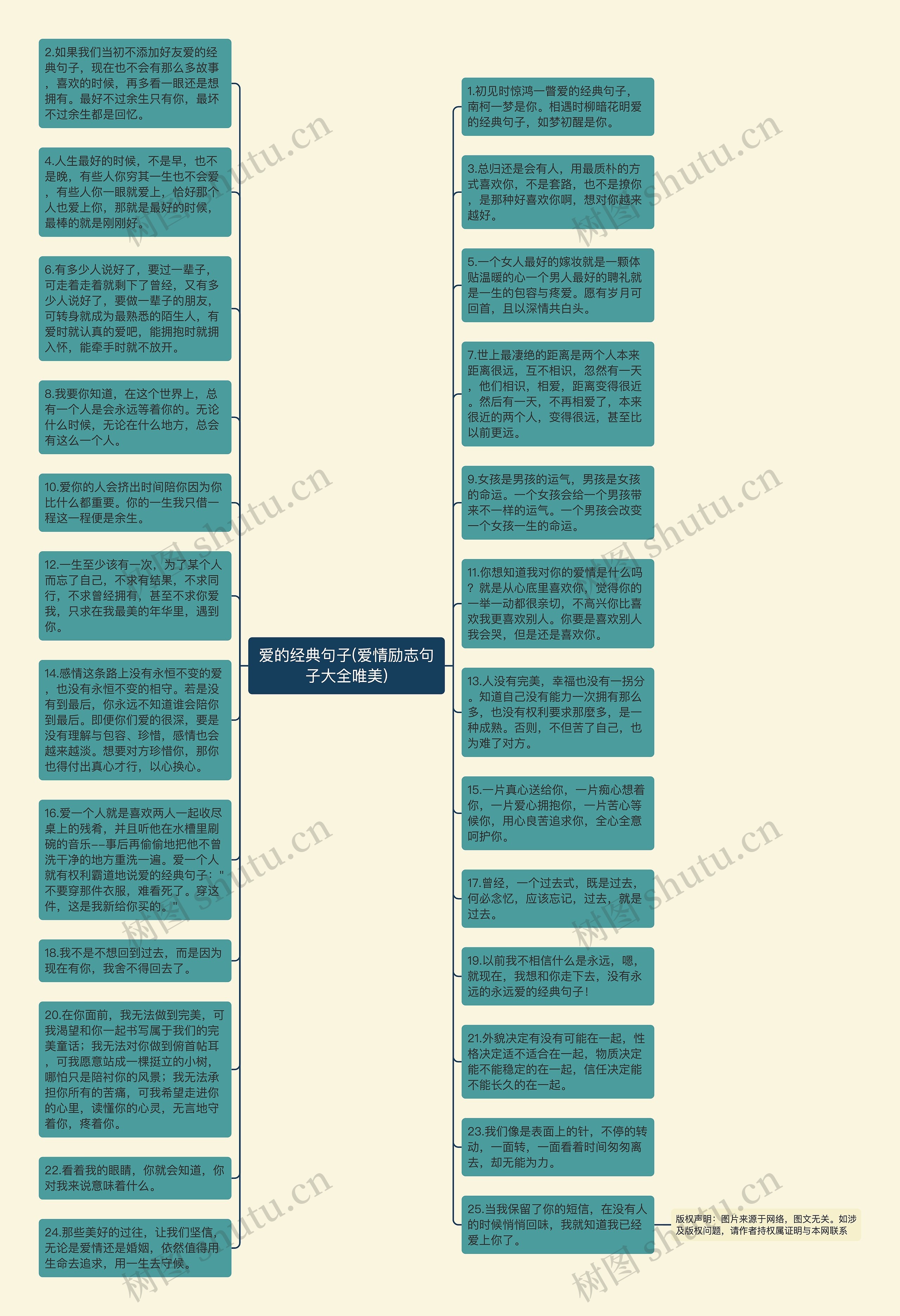 爱的经典句子(爱情励志句子大全唯美)思维导图