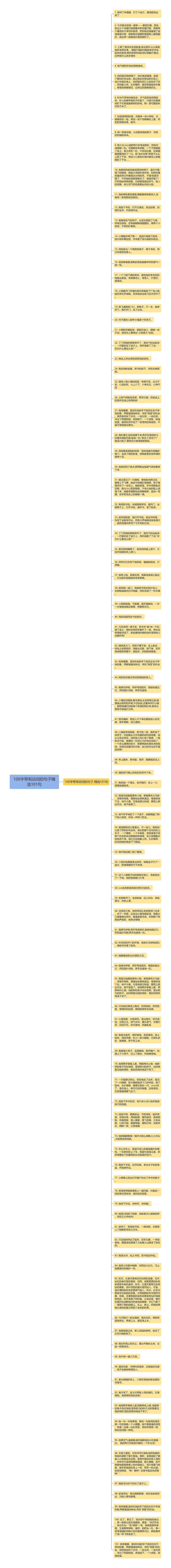 100字带有动词的句子精选101句思维导图