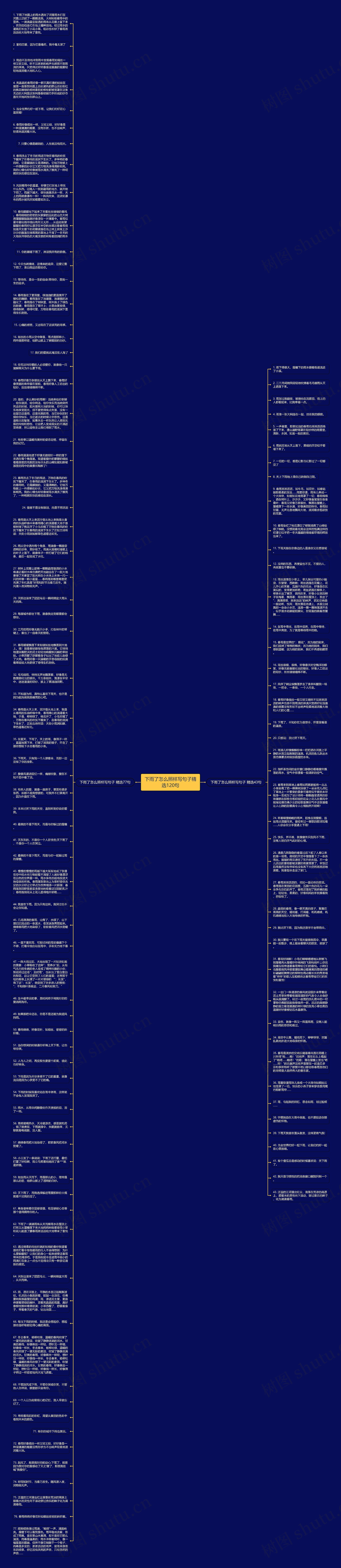 下雨了怎么照样写句子精选120句思维导图