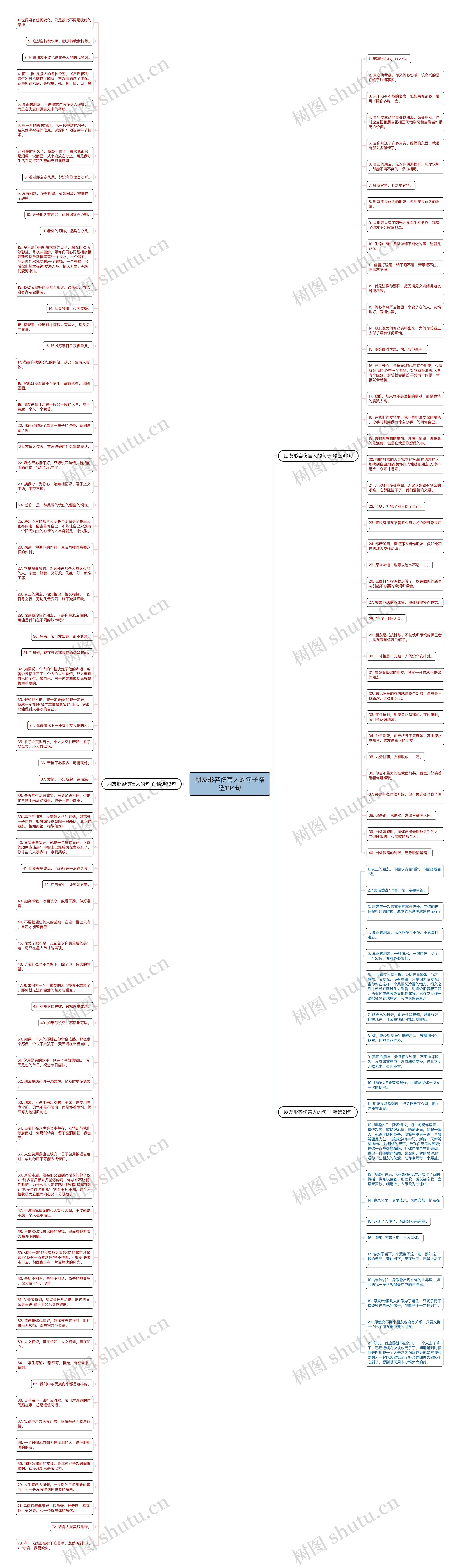朋友形容伤害人的句子精选134句思维导图