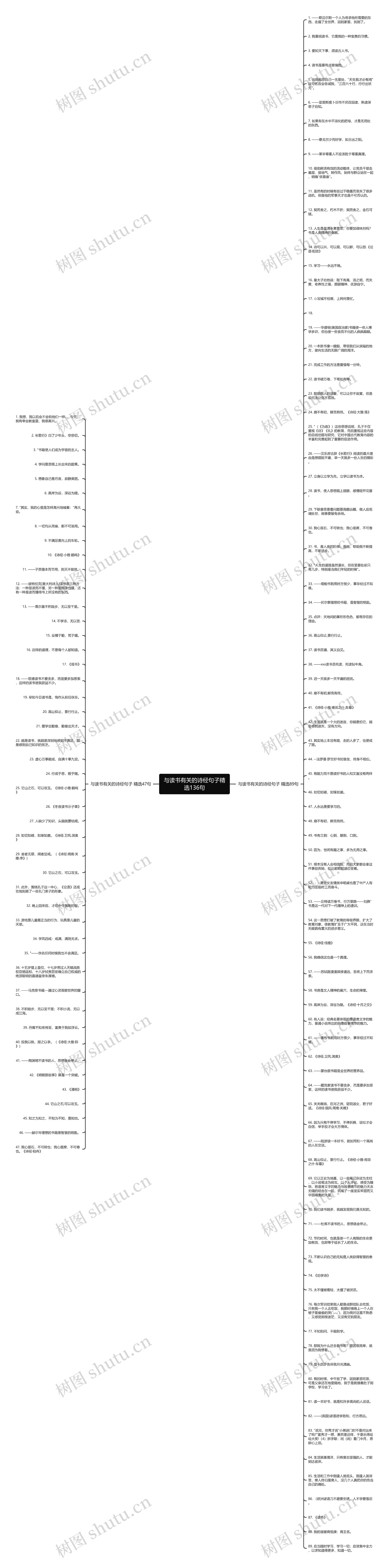与读书有关的诗经句子精选136句思维导图