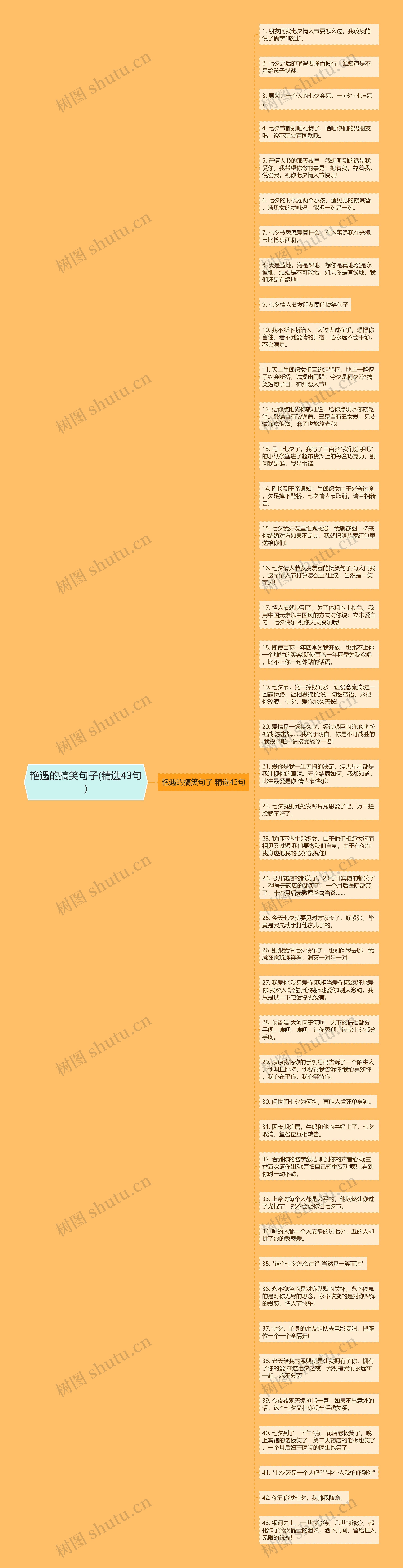 艳遇的搞笑句子(精选43句)思维导图