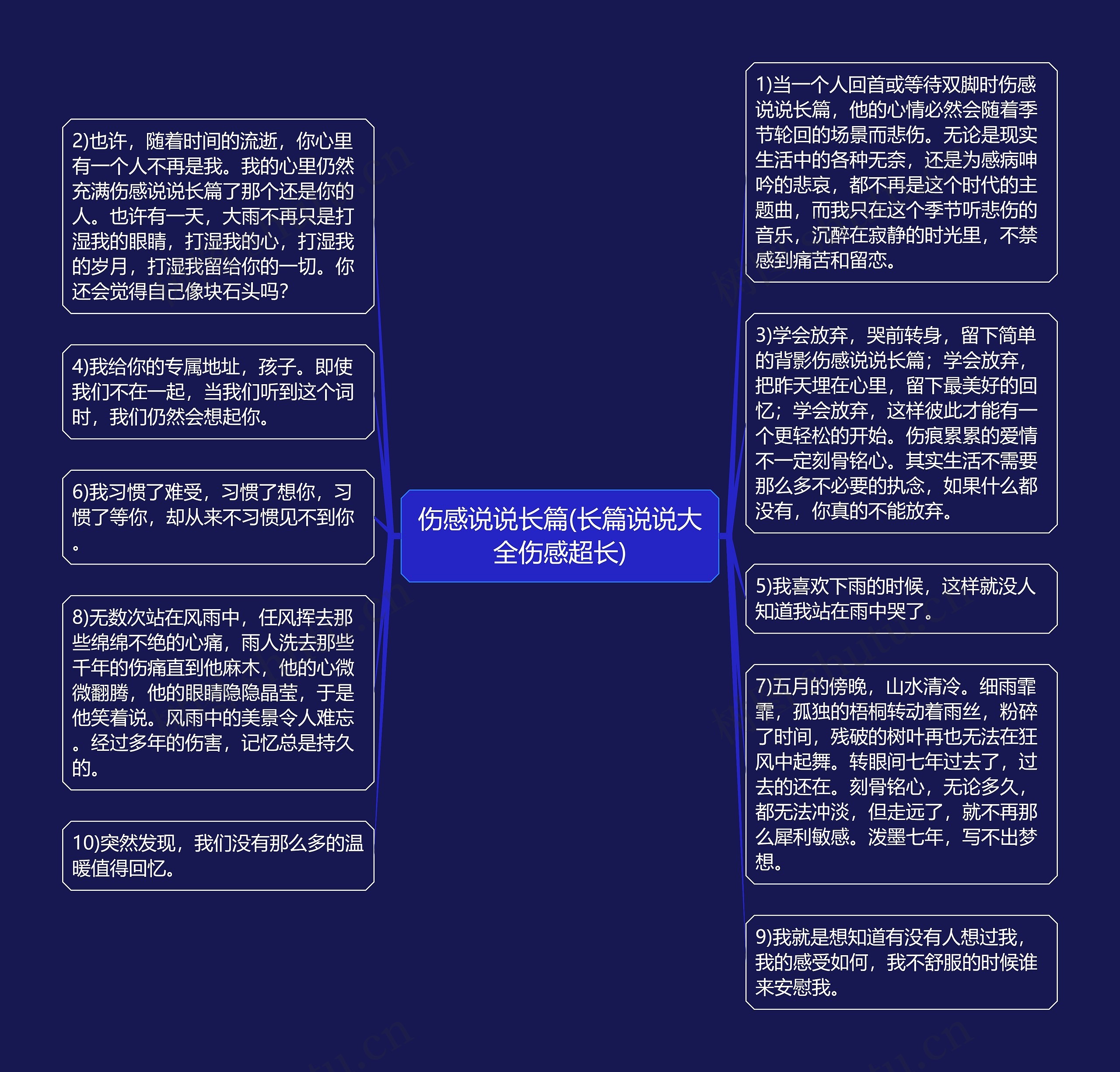 伤感说说长篇(长篇说说大全伤感超长)思维导图