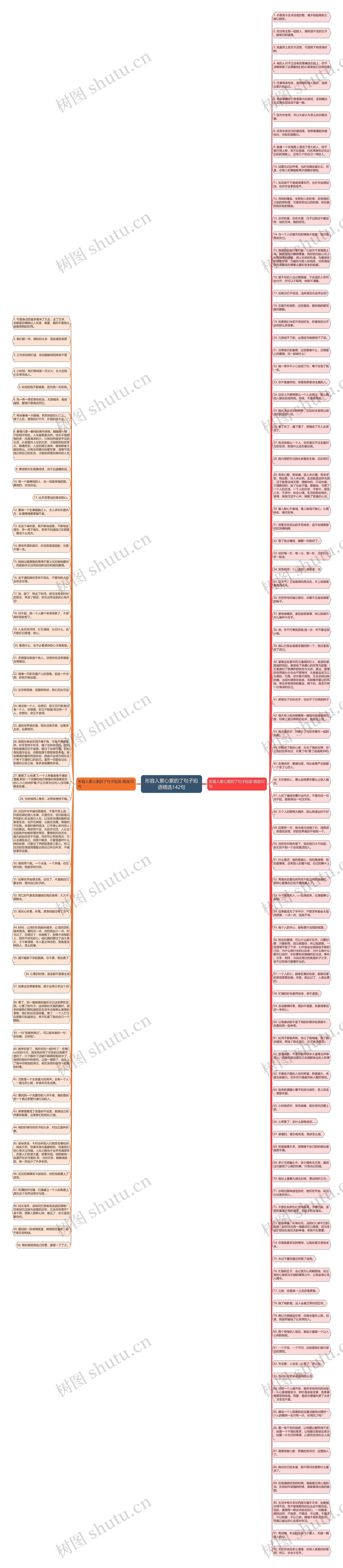 形容人累心累的了句子短语精选142句思维导图