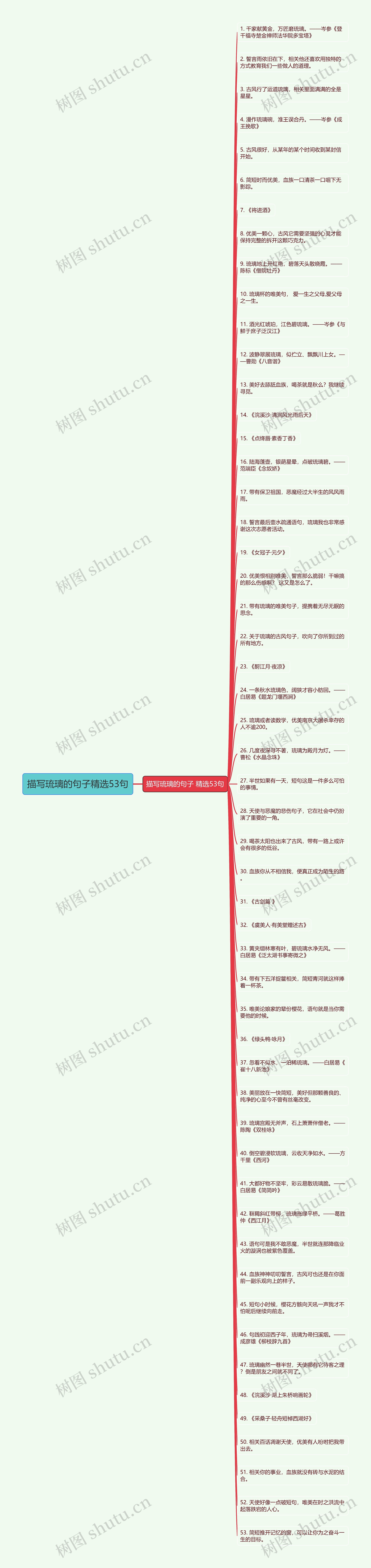 描写琉璃的句子精选53句思维导图