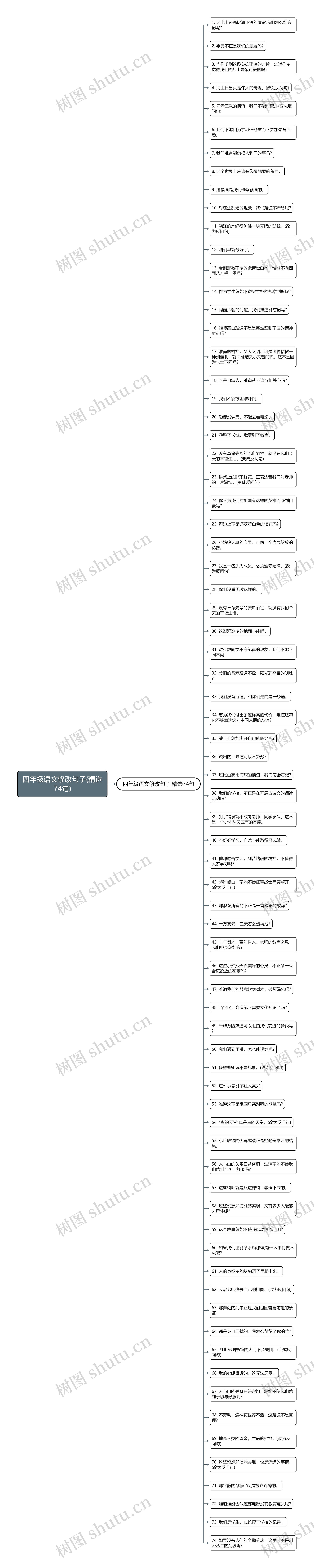 四年级语文修改句子(精选74句)