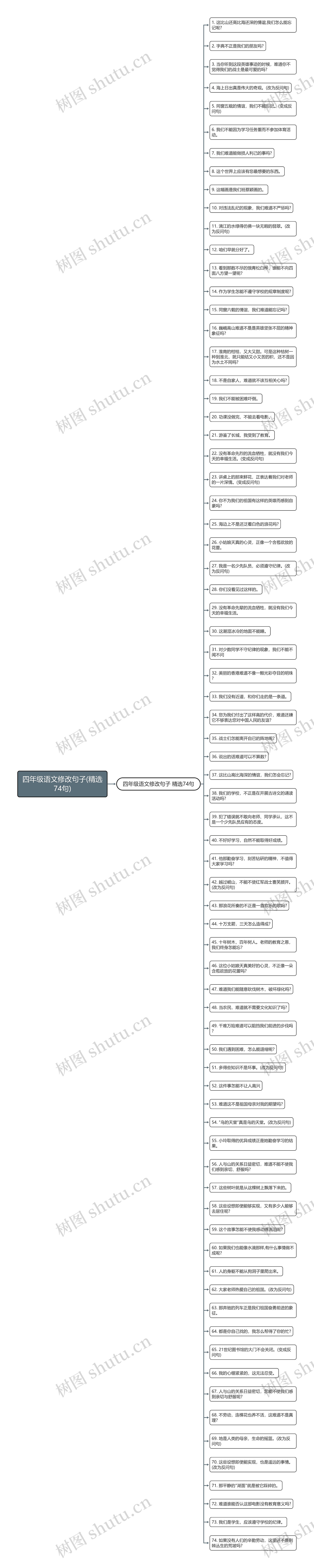 四年级语文修改句子(精选74句)思维导图