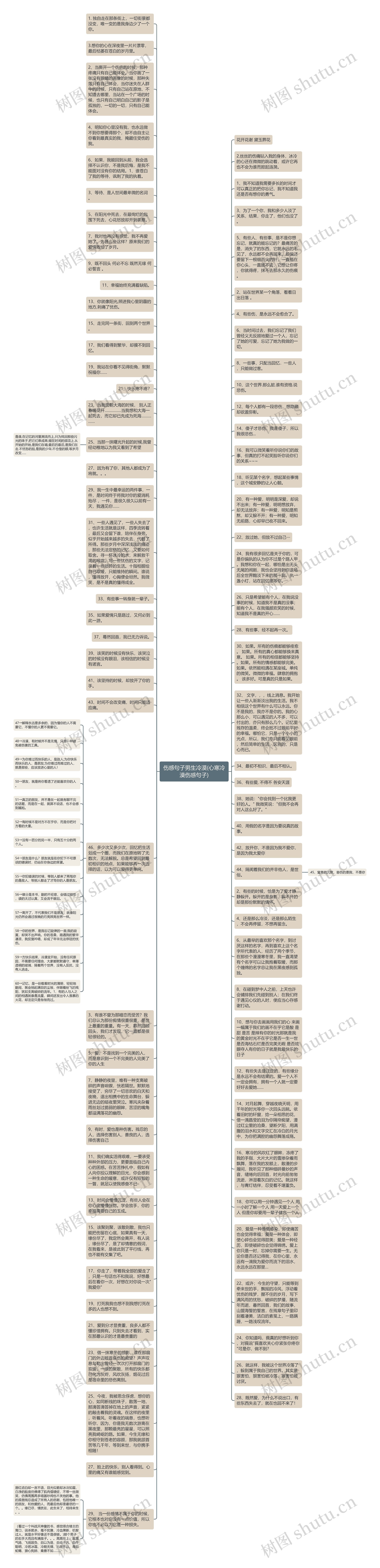 伤感句子男生冷漠(心寒冷漠伤感句子)思维导图
