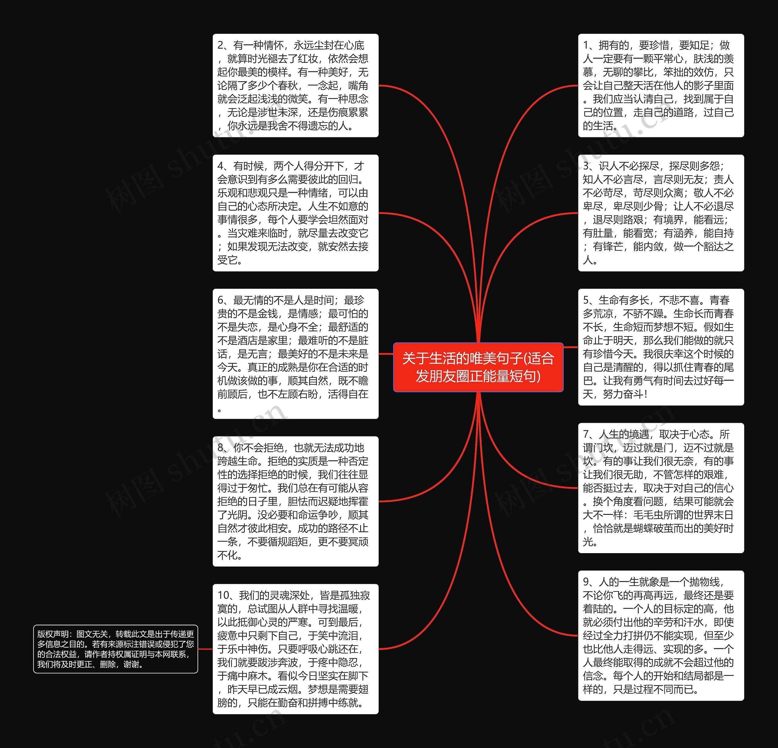 关于生活的唯美句子(适合发朋友圈正能量短句)思维导图