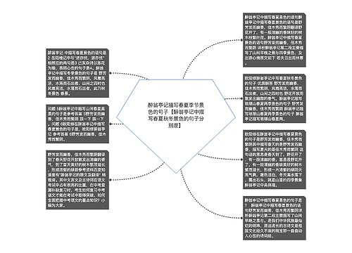 醉翁亭记描写春夏季节景色的句子【醉翁亭记中描写春夏秋冬景色的句子分别是】