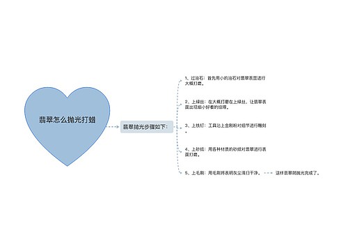 翡翠怎么抛光打蜡