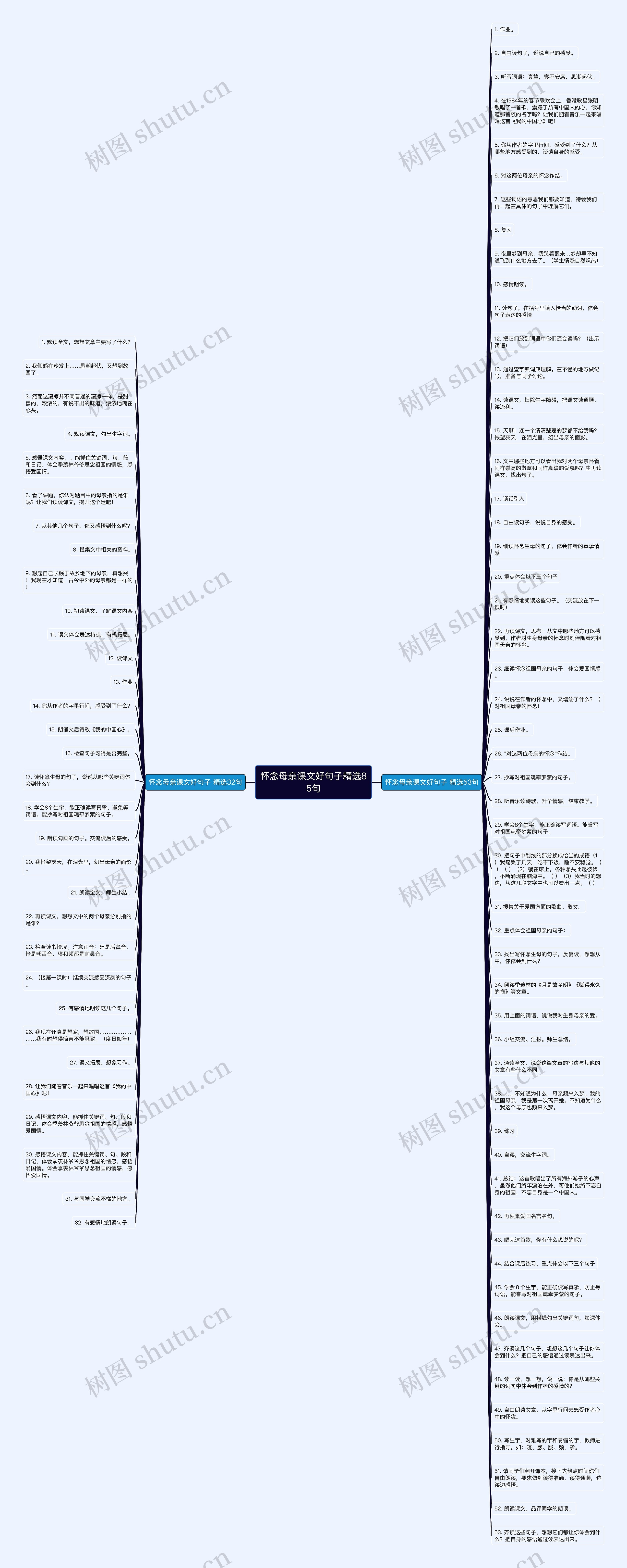 怀念母亲课文好句子精选85句思维导图