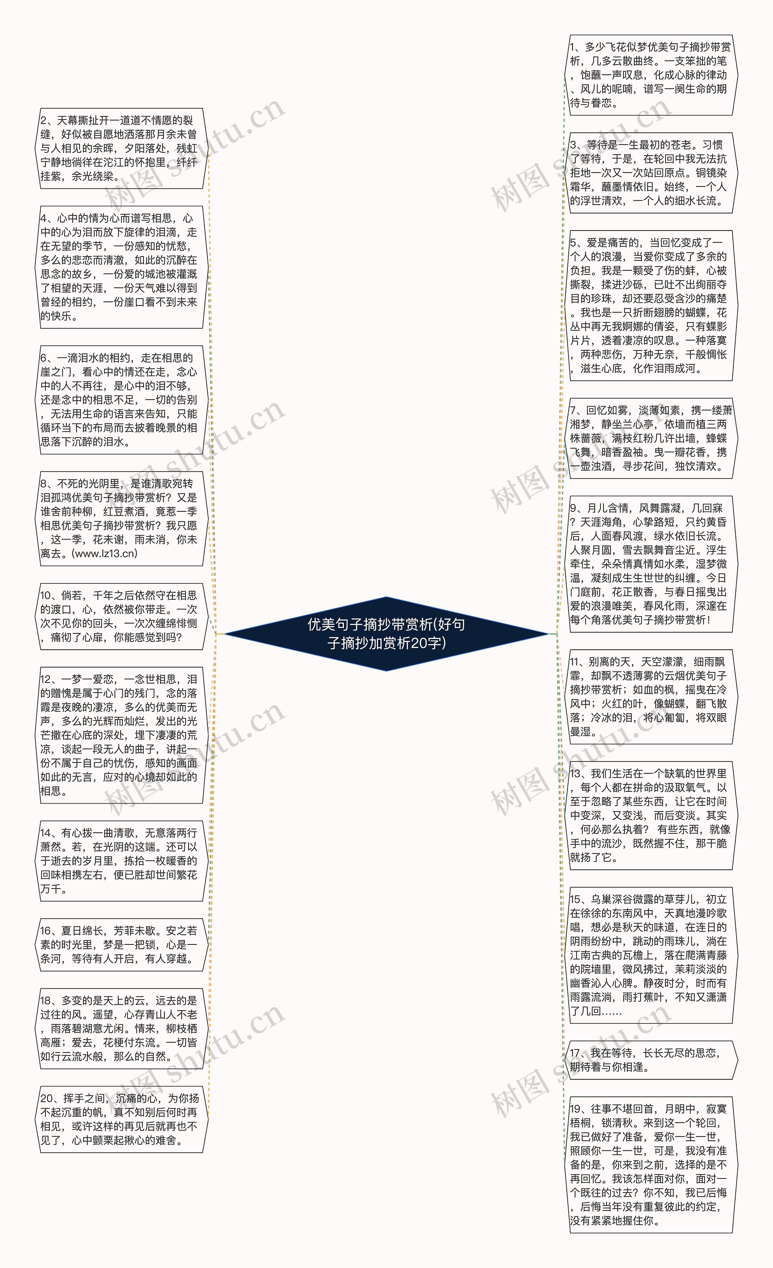 优美句子摘抄带赏析(好句子摘抄加赏析20字)思维导图