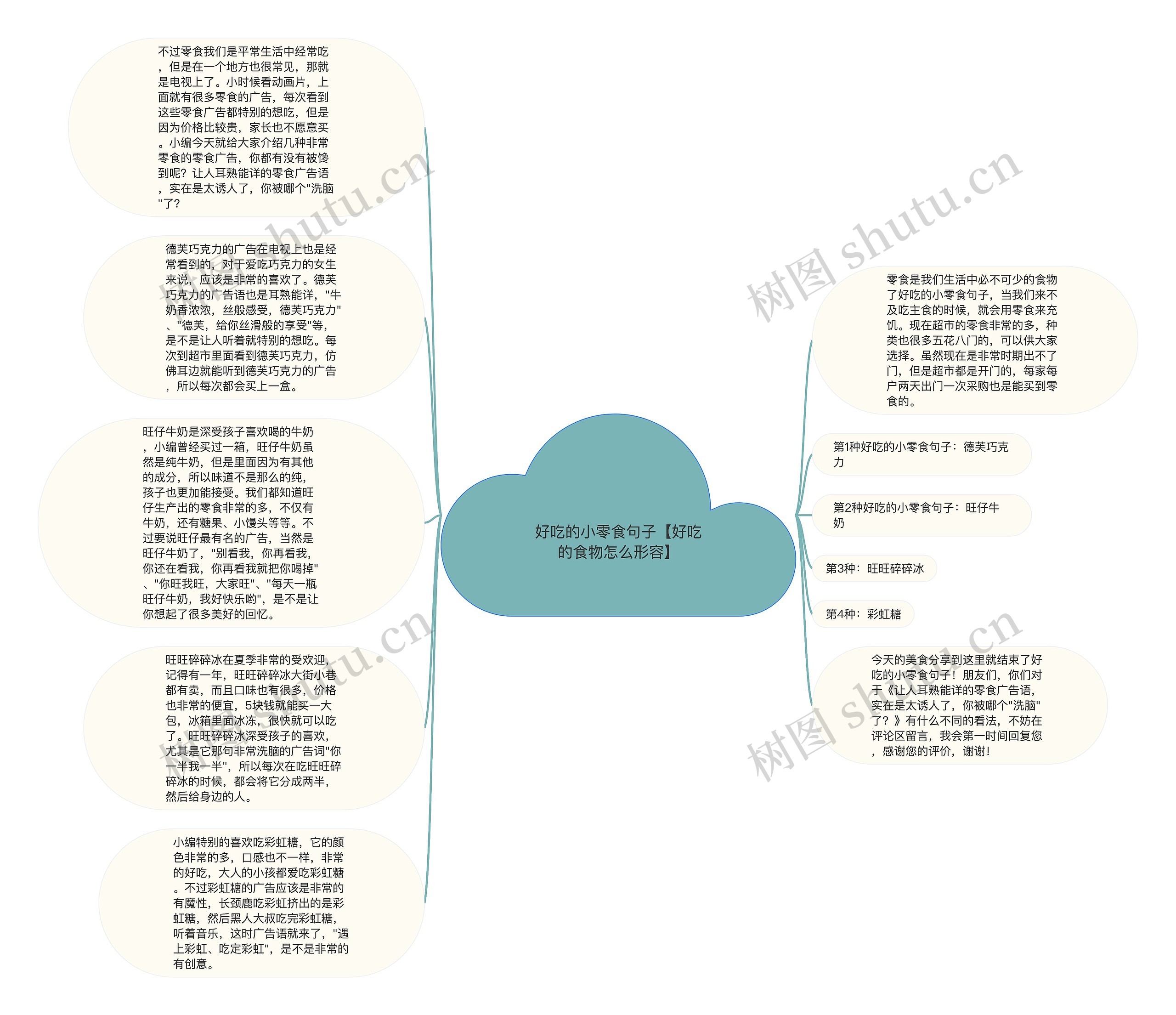 好吃的小零食句子【好吃的食物怎么形容】思维导图