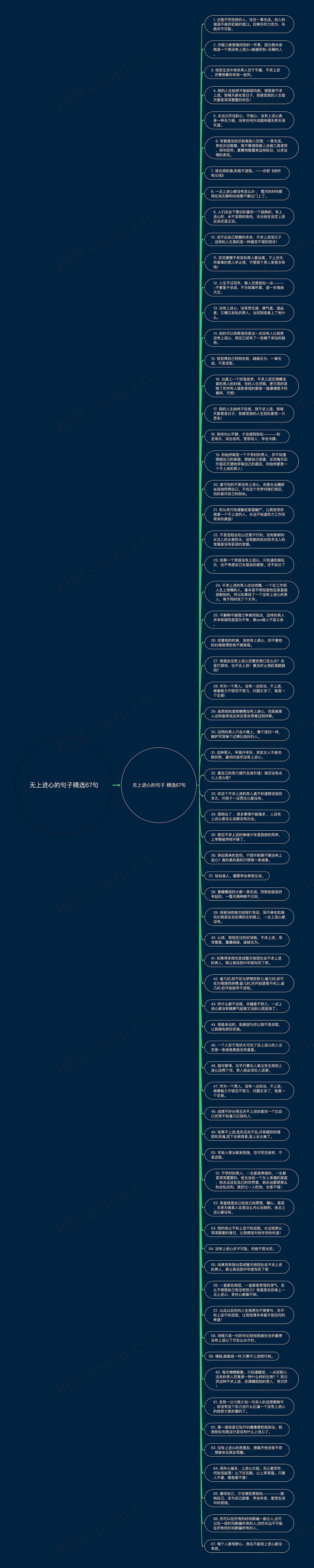 无上进心的句子精选67句