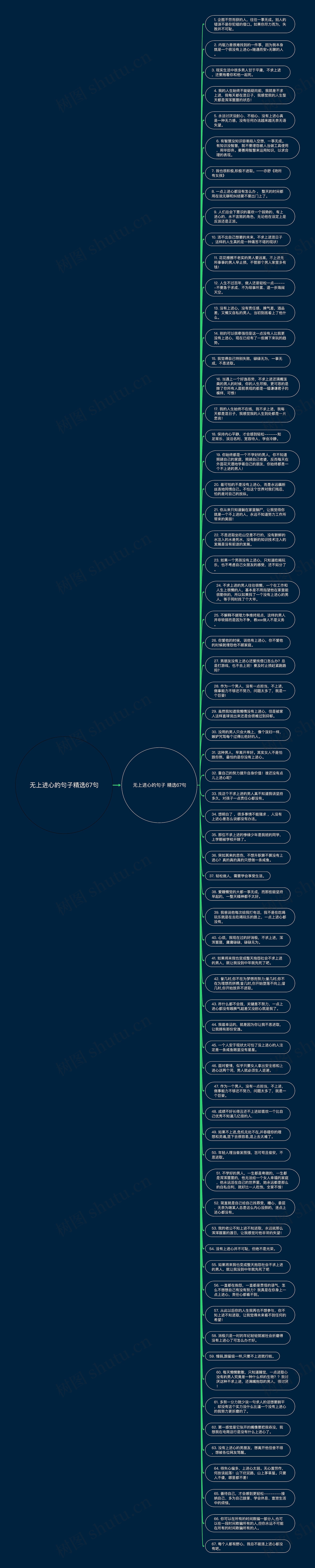 无上进心的句子精选67句思维导图