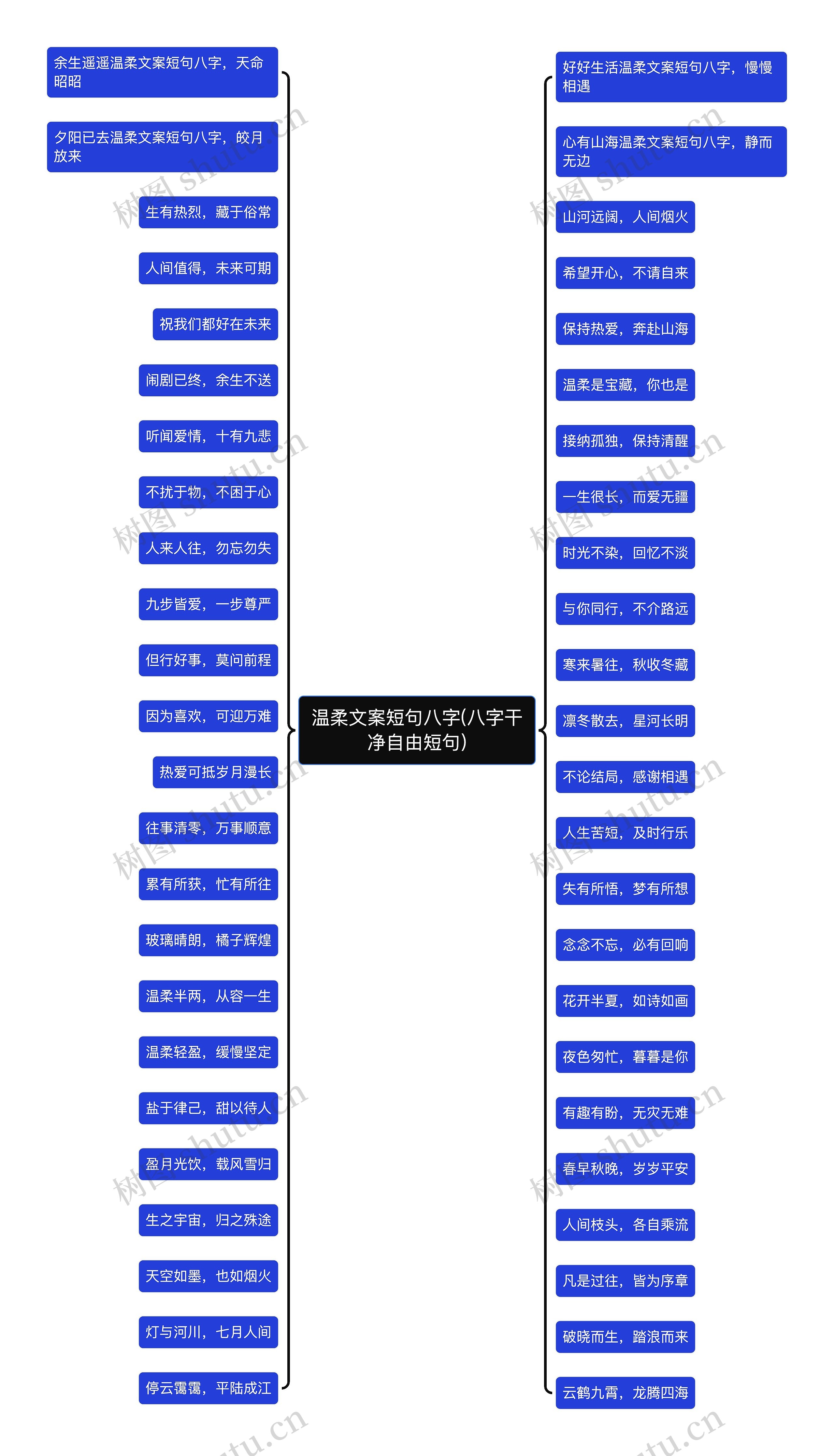 温柔文案短句八字(八字干净自由短句)思维导图