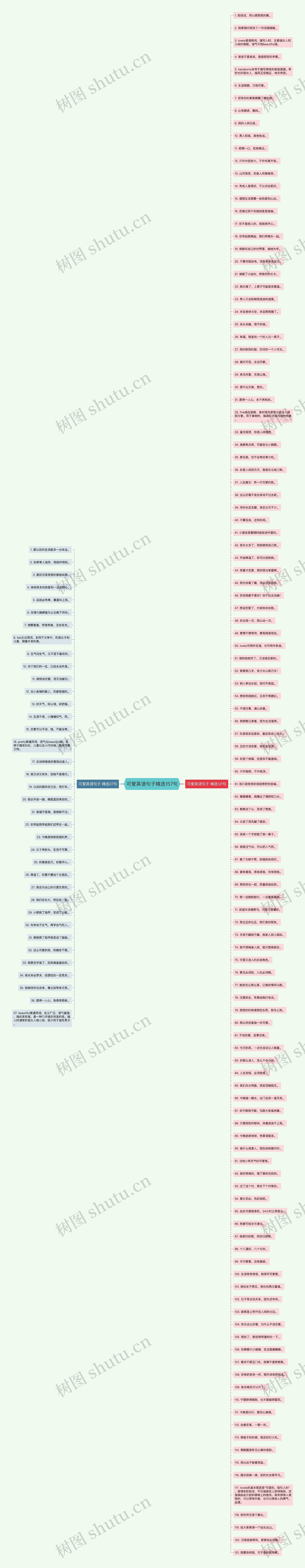 可爱英语句子精选157句