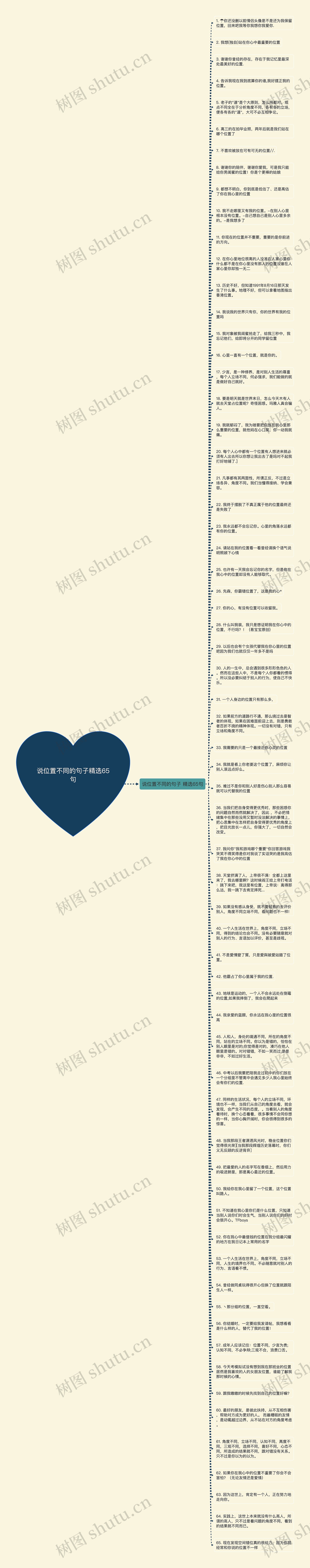 说位置不同的句子精选65句思维导图