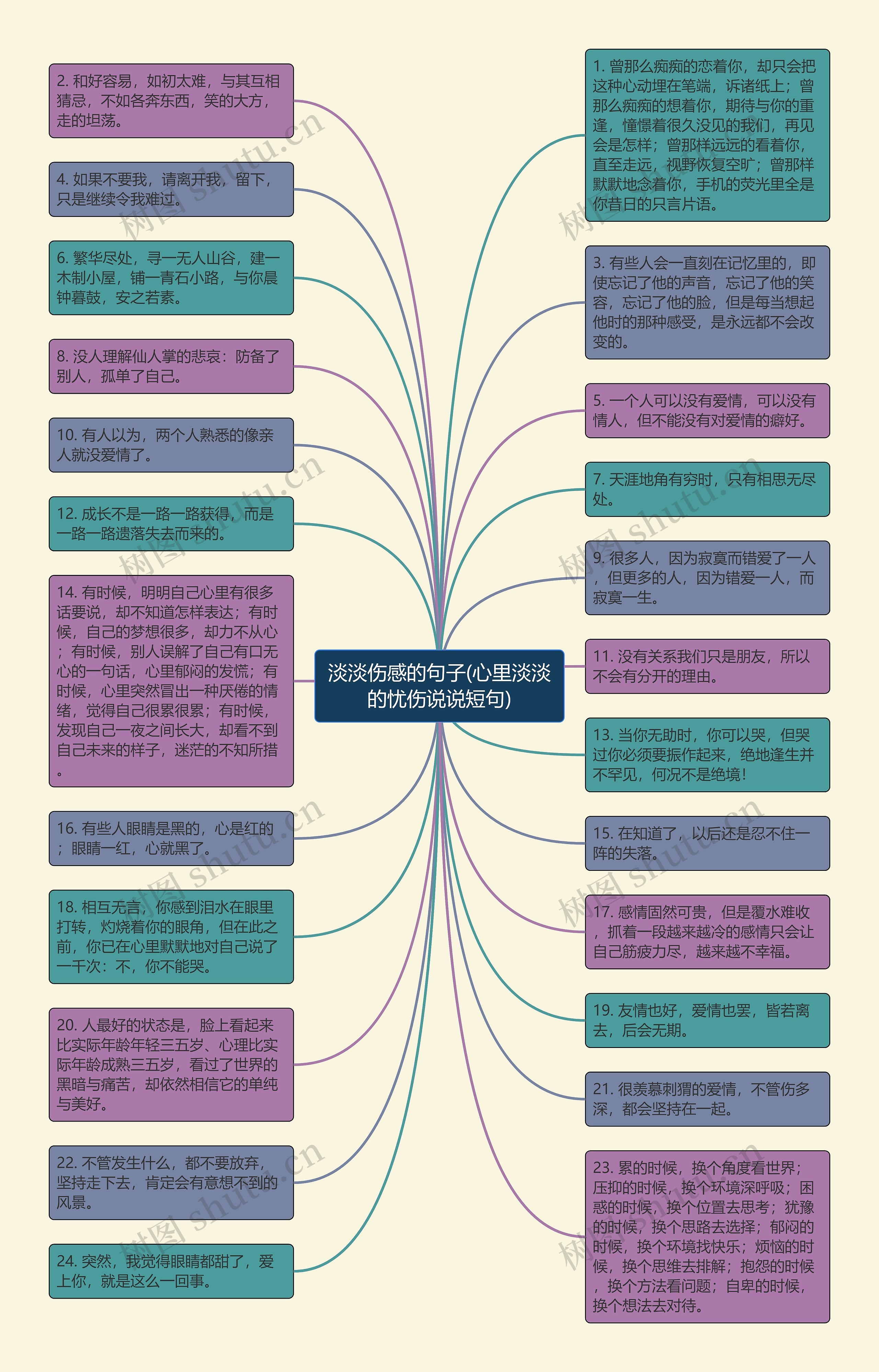 淡淡伤感的句子(心里淡淡的忧伤说说短句)