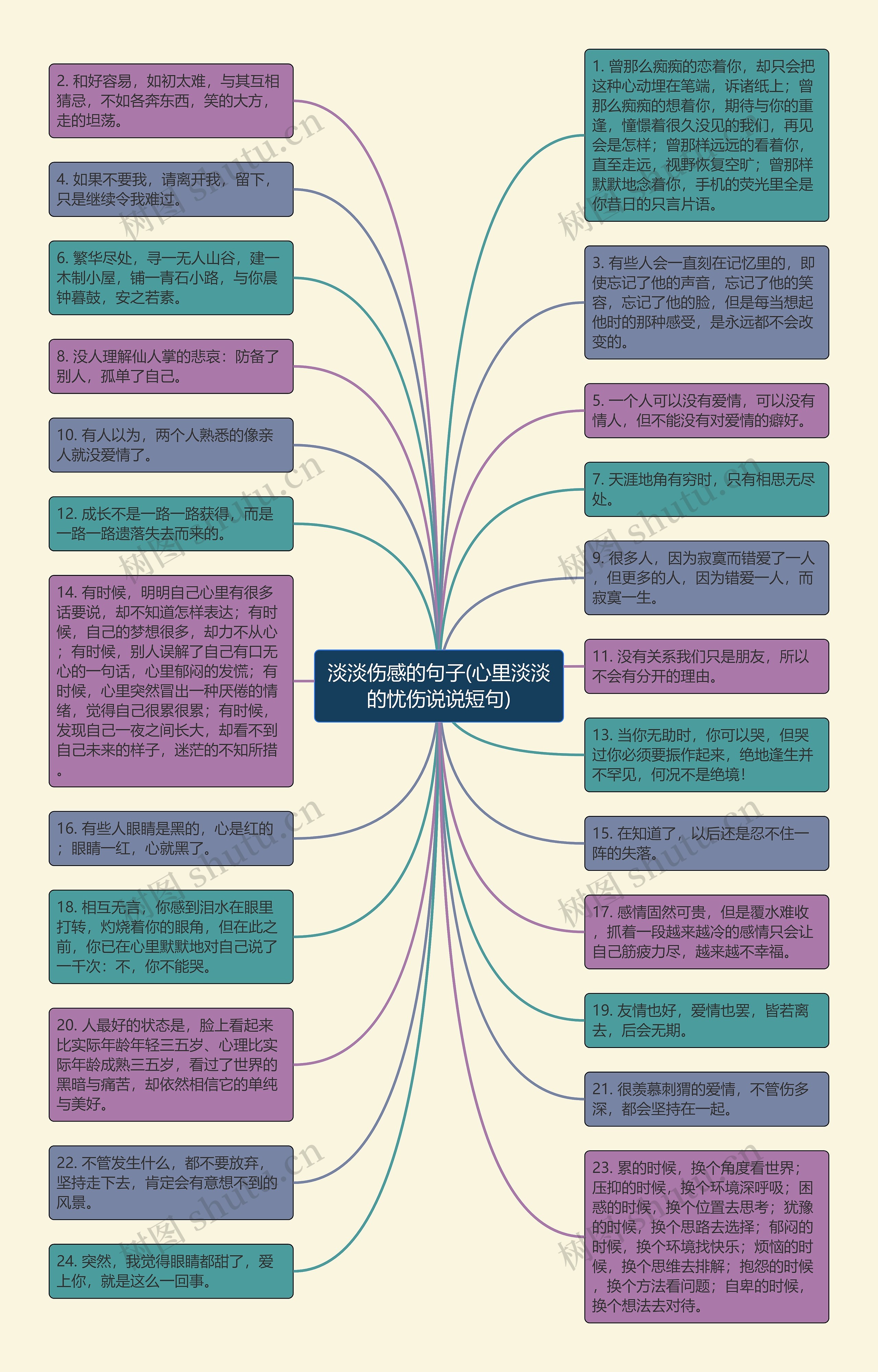 淡淡伤感的句子(心里淡淡的忧伤说说短句)思维导图