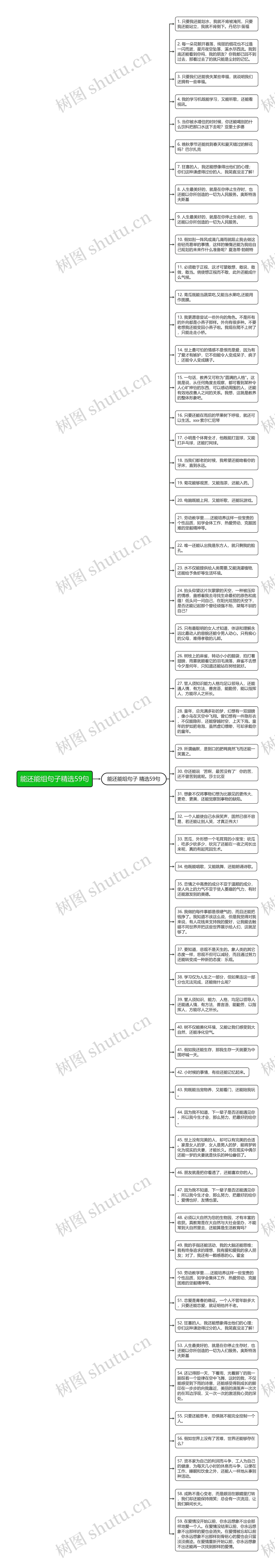 能还能组句子精选59句思维导图