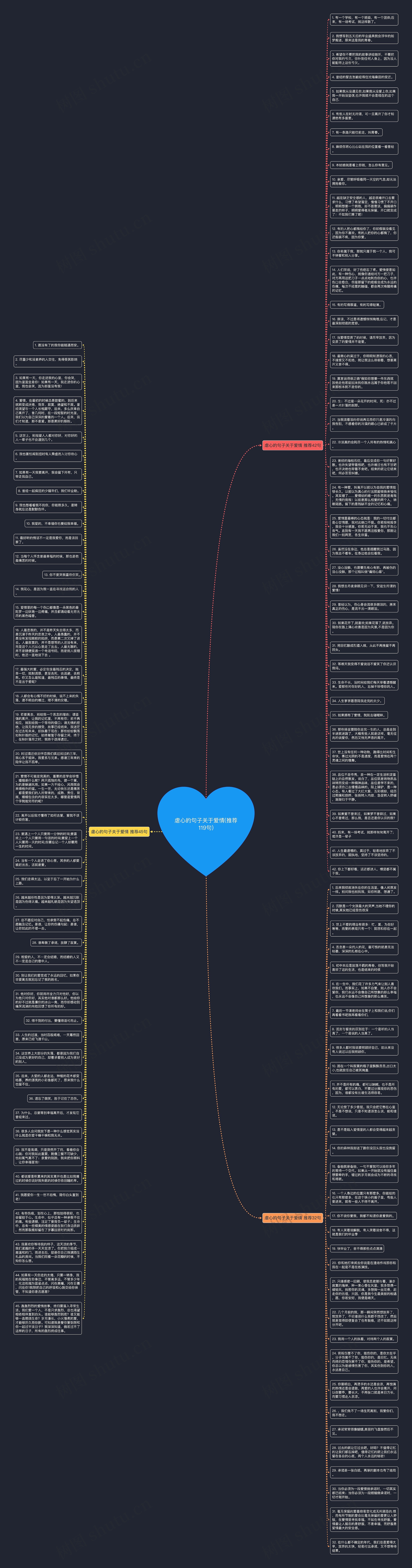 虐心的句子关于爱情(推荐119句)思维导图