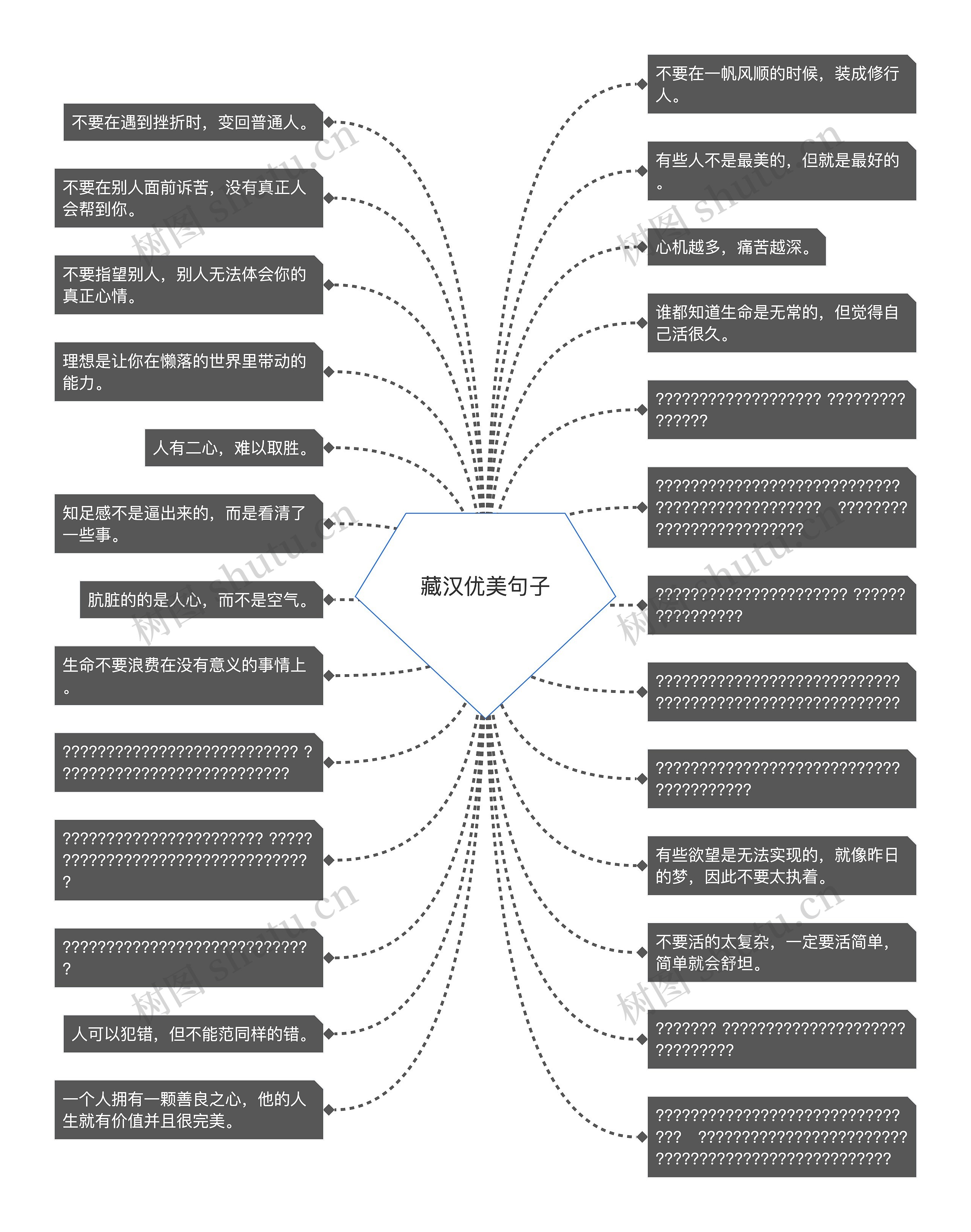 藏汉优美句子思维导图