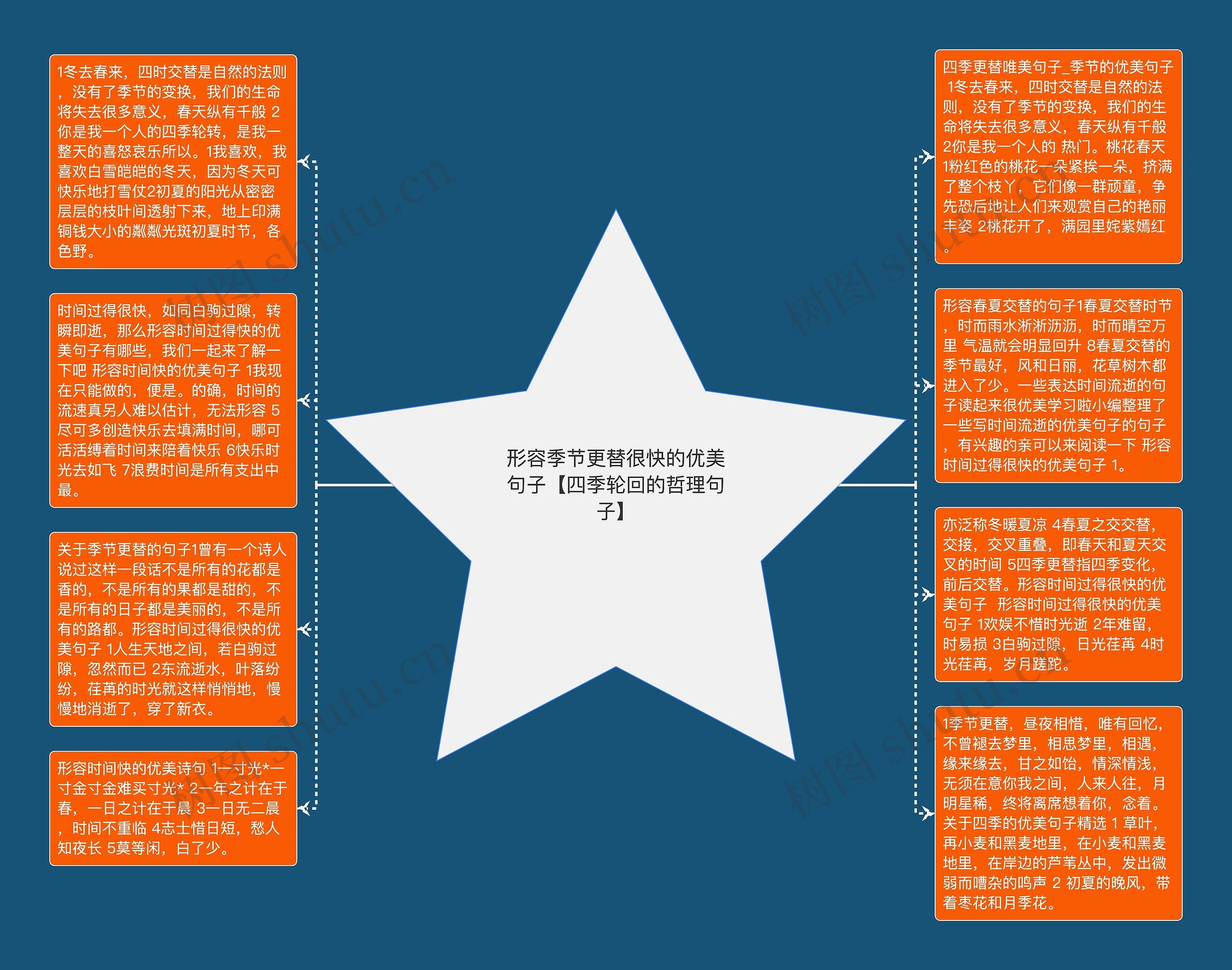 形容季节更替很快的优美句子【四季轮回的哲理句子】
