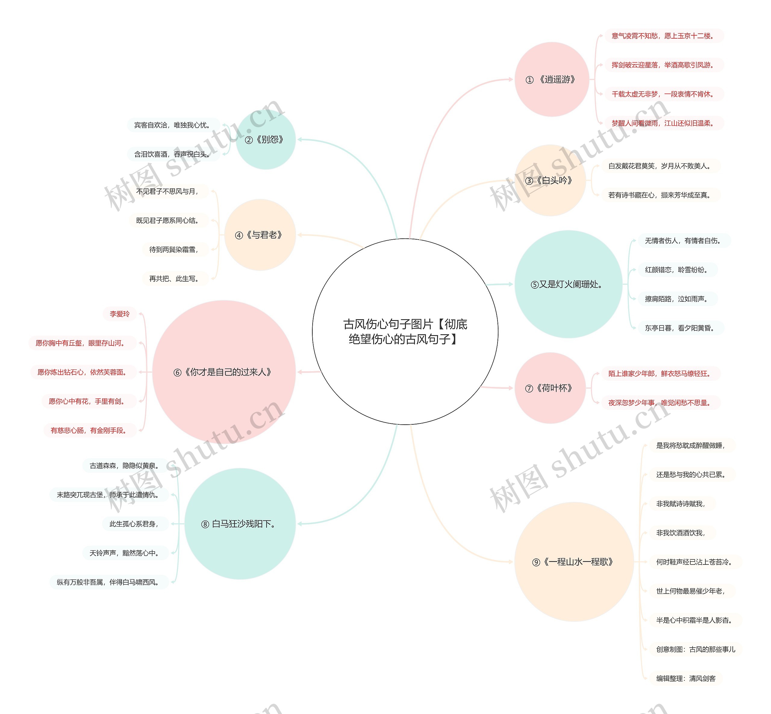 古风伤心句子图片【彻底绝望伤心的古风句子】 古风伤心句子图片【彻底绝望伤心的古风句子】