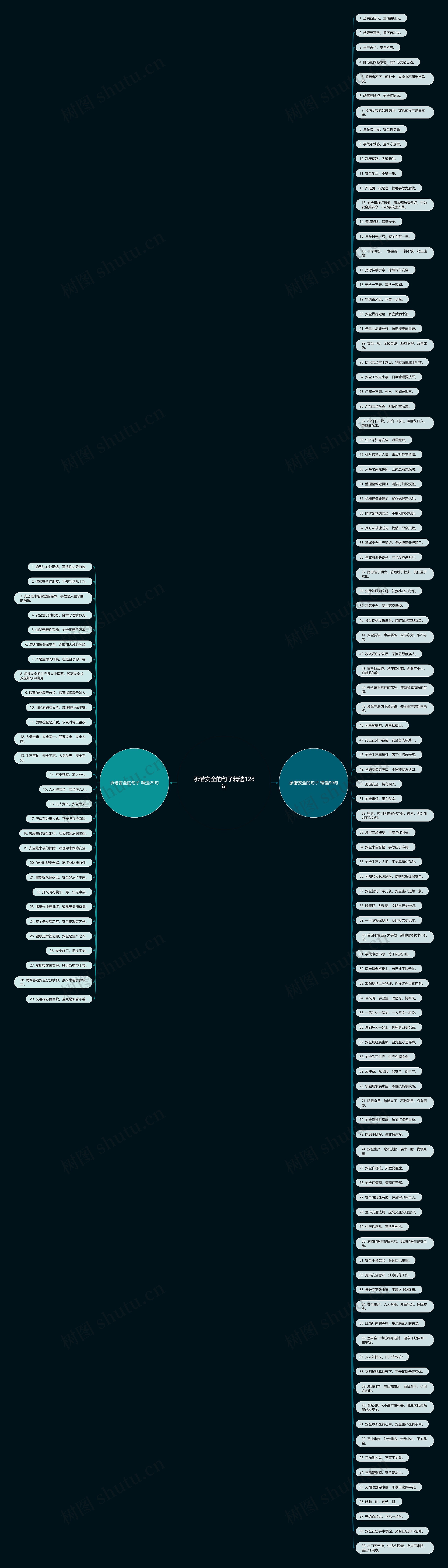 承诺安全的句子精选128句思维导图