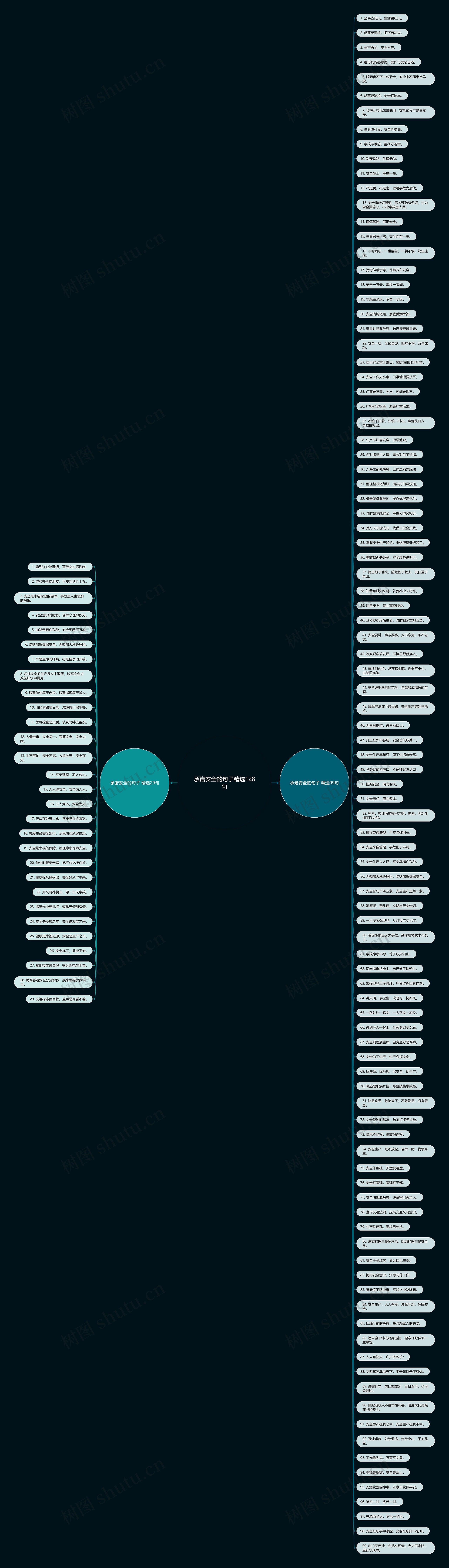 承诺安全的句子精选128句 承诺安全的句子精选128句