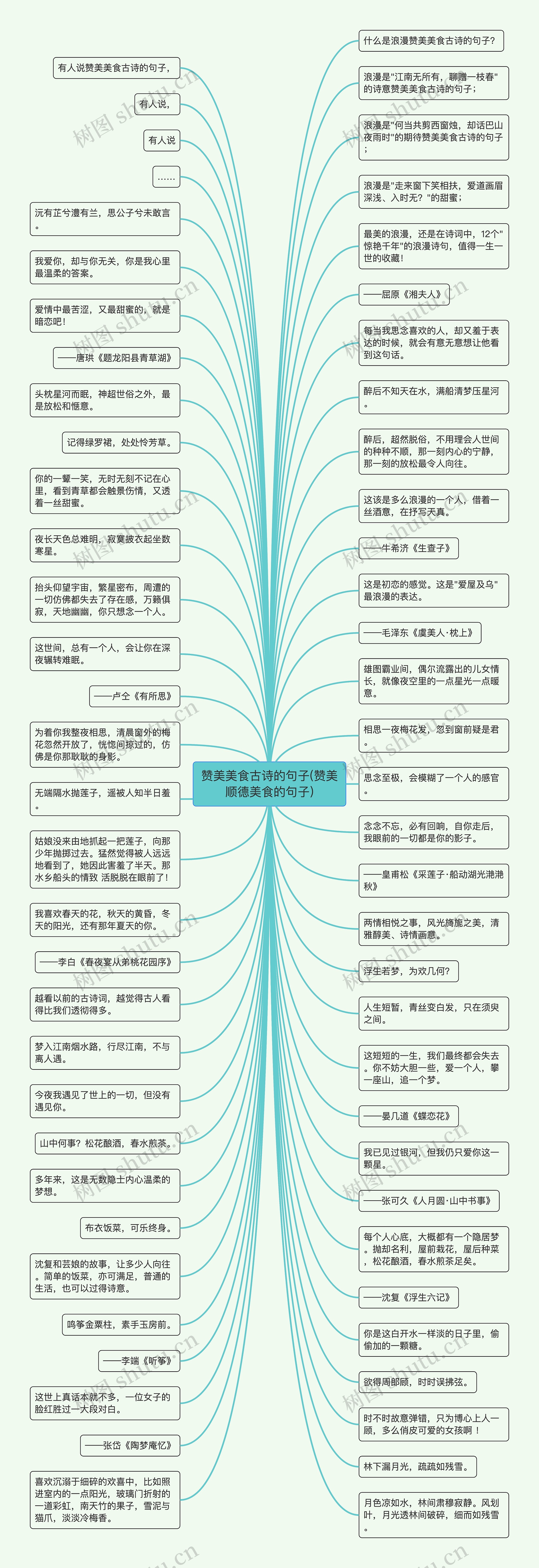 赞美美食古诗的句子(赞美顺德美食的句子)思维导图