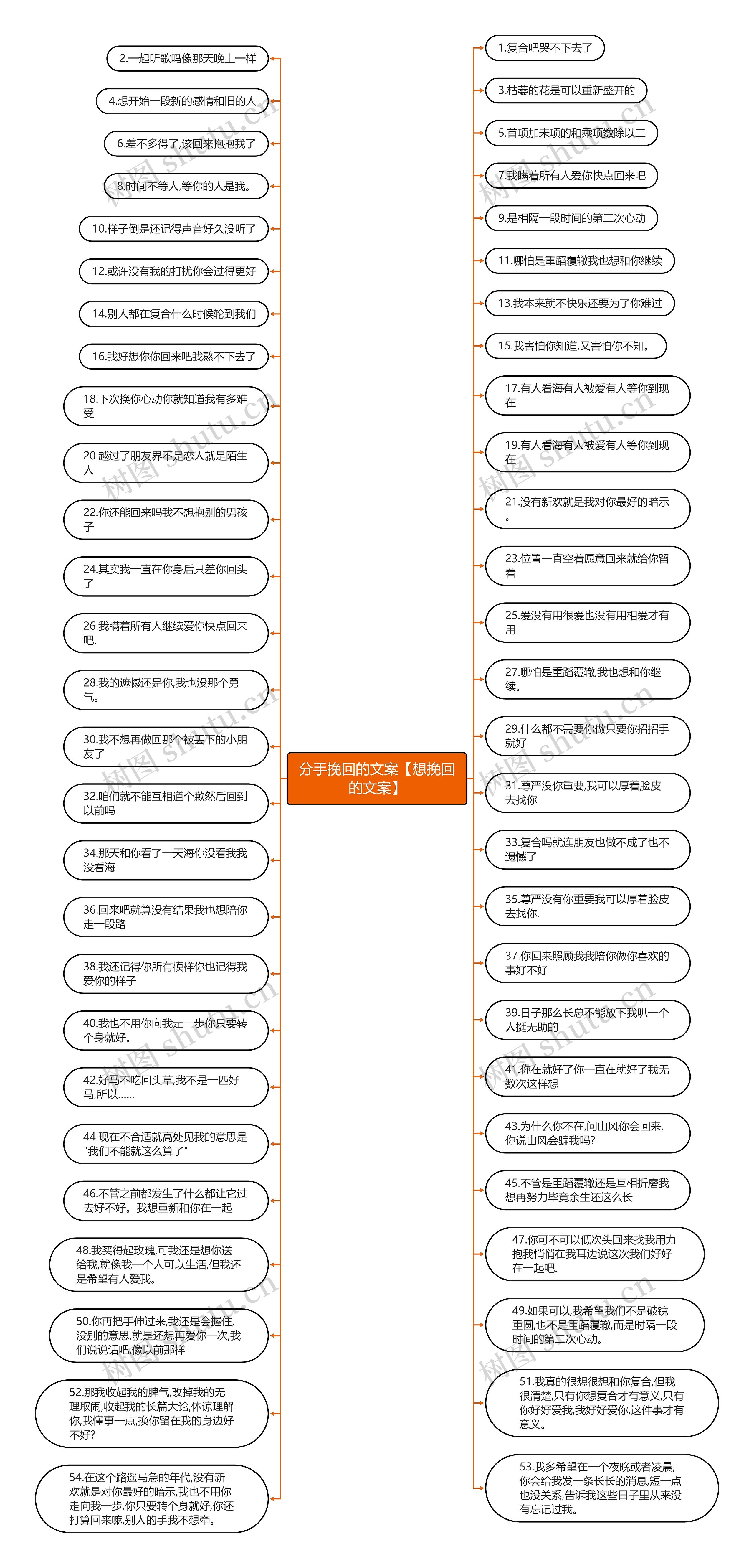 分手挽回的文案【想挽回的文案】思维导图