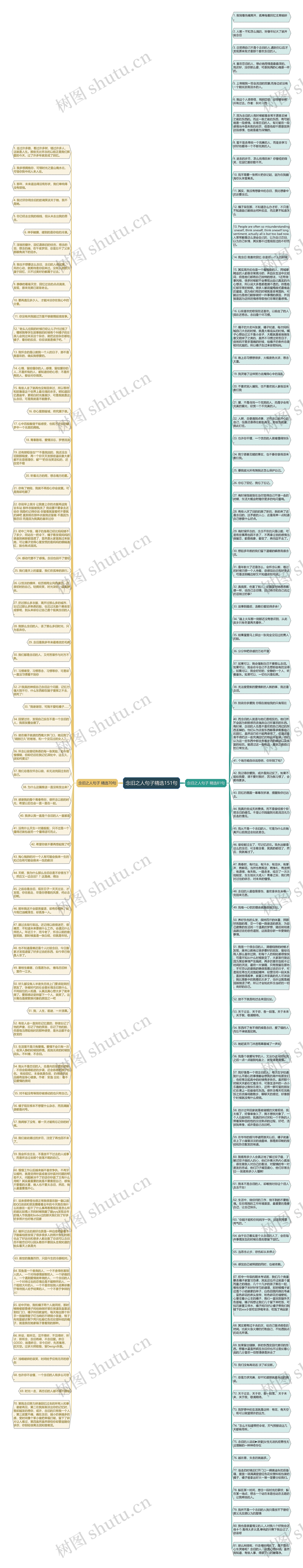 念旧之人句子精选151句思维导图